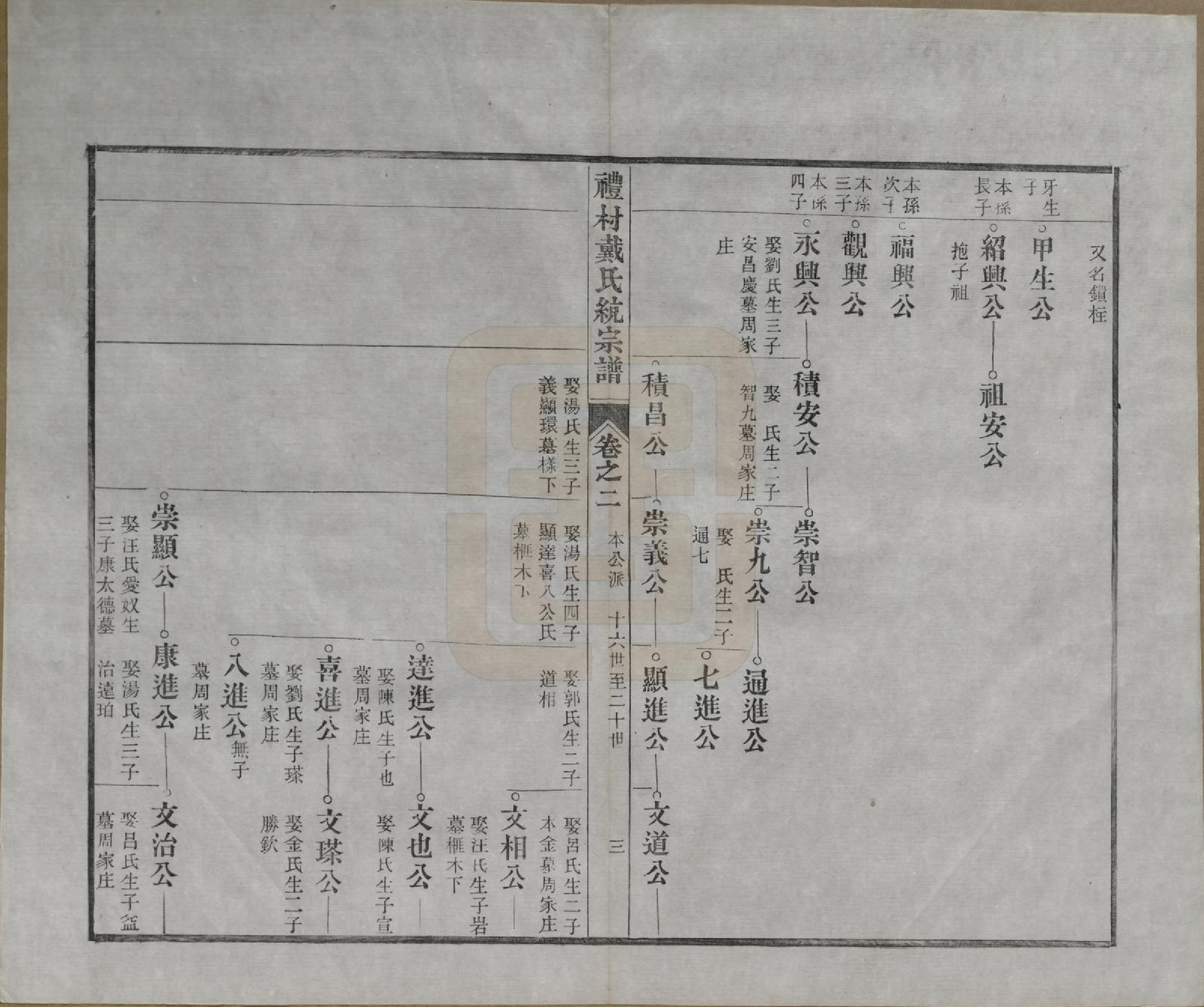 GTJP0265.戴.安徽旌德.礼村戴氏统宗谱十卷.清光绪三十四年（1908）_002.pdf_第3页