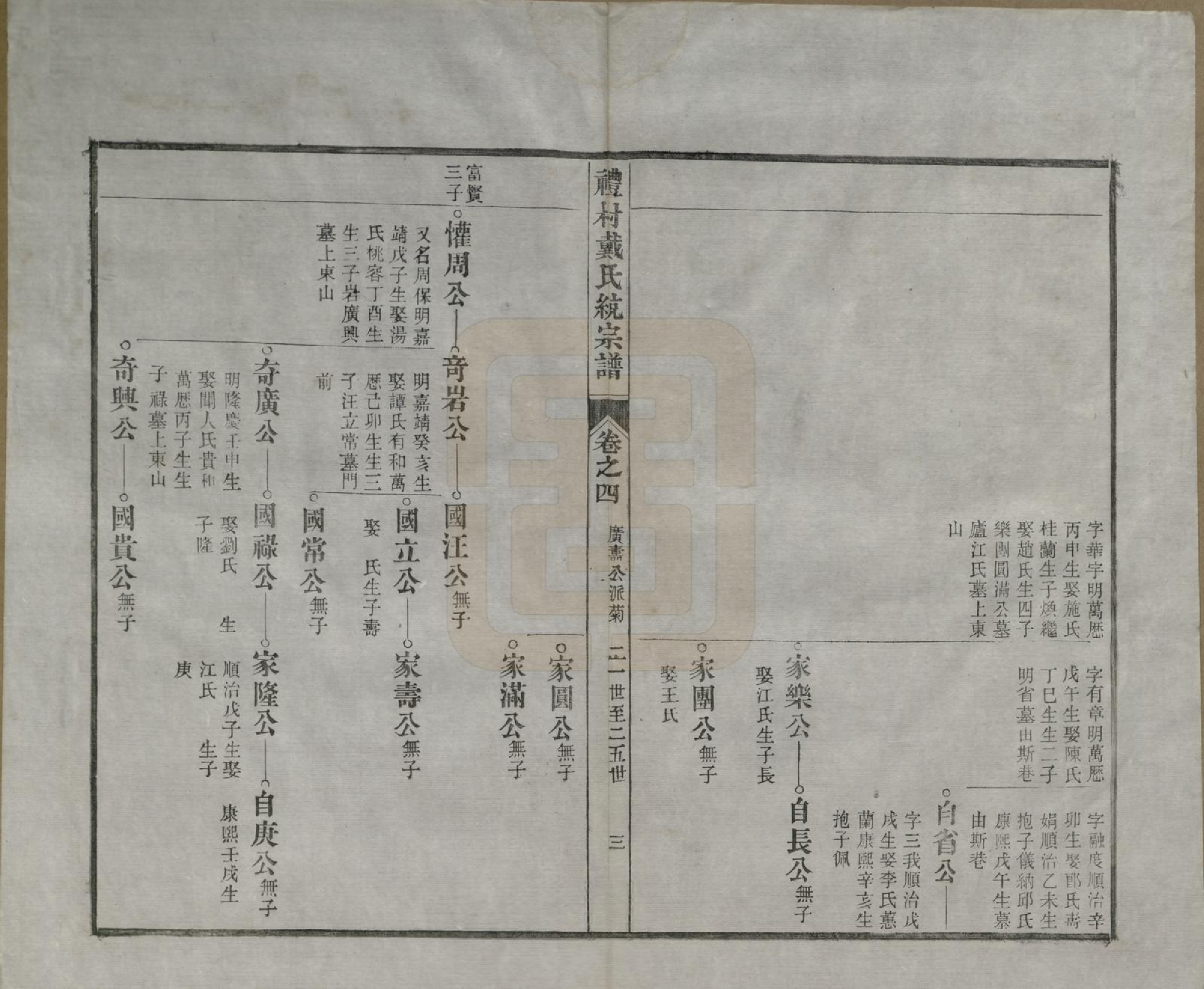 GTJP0265.戴.安徽旌德.礼村戴氏统宗谱十卷.清光绪三十四年（1908）_004.pdf_第3页