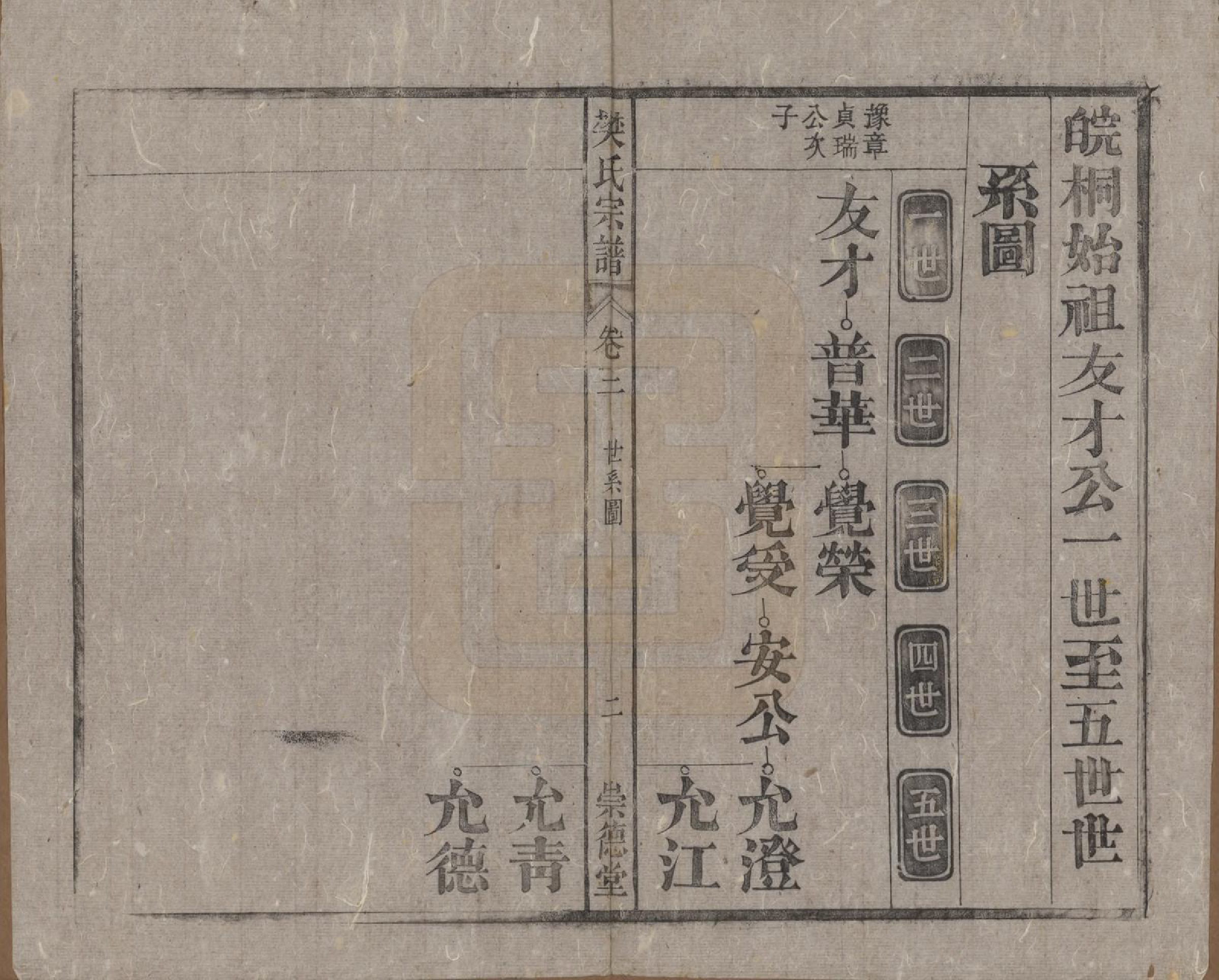 GTJP0318.樊.安徽桐城.樊氏宗谱十六卷首一卷末一卷.清光绪十八年（1892）_003.pdf_第2页