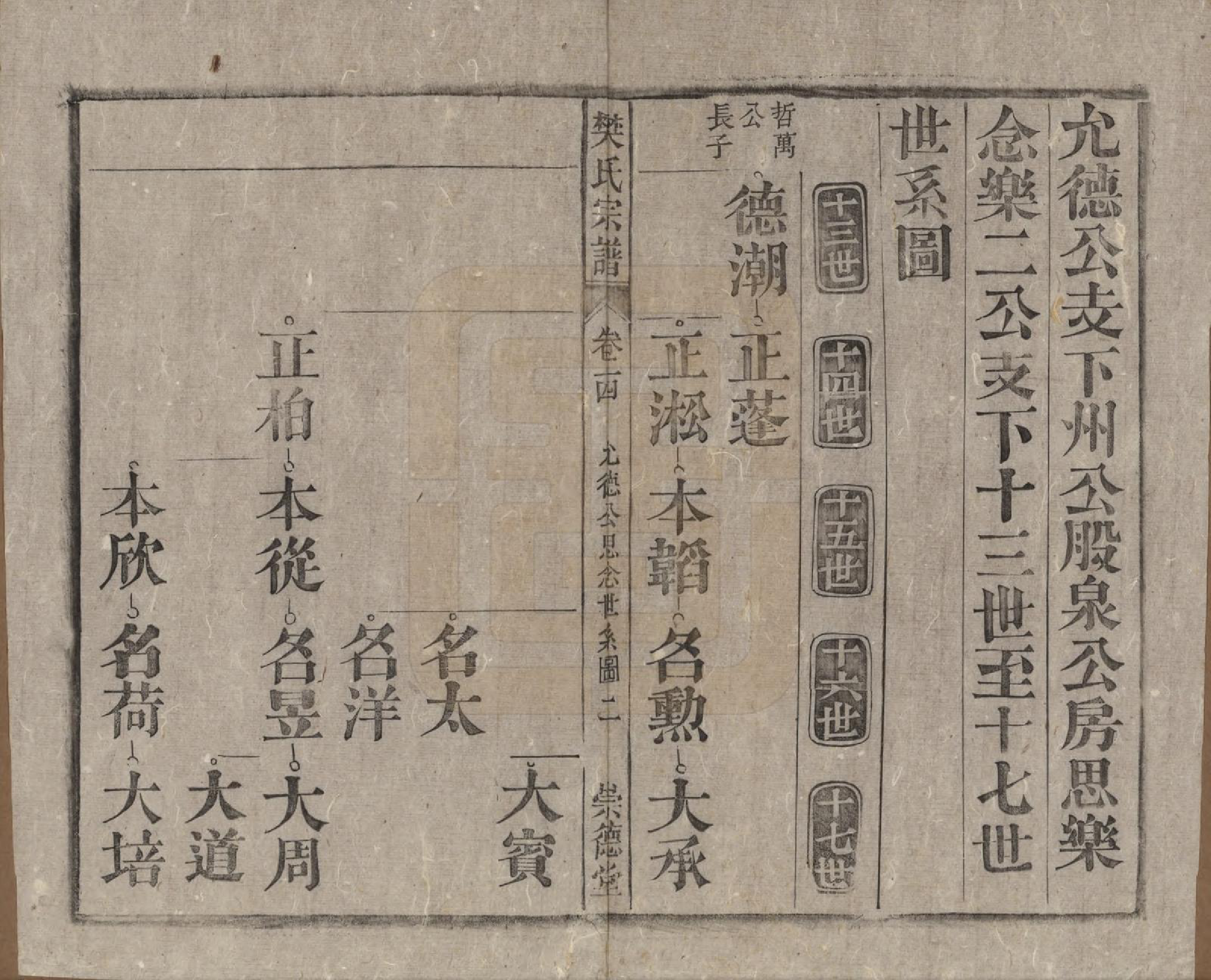 GTJP0318.樊.安徽桐城.樊氏宗谱十六卷首一卷末一卷.清光绪十八年（1892）_014.pdf_第2页