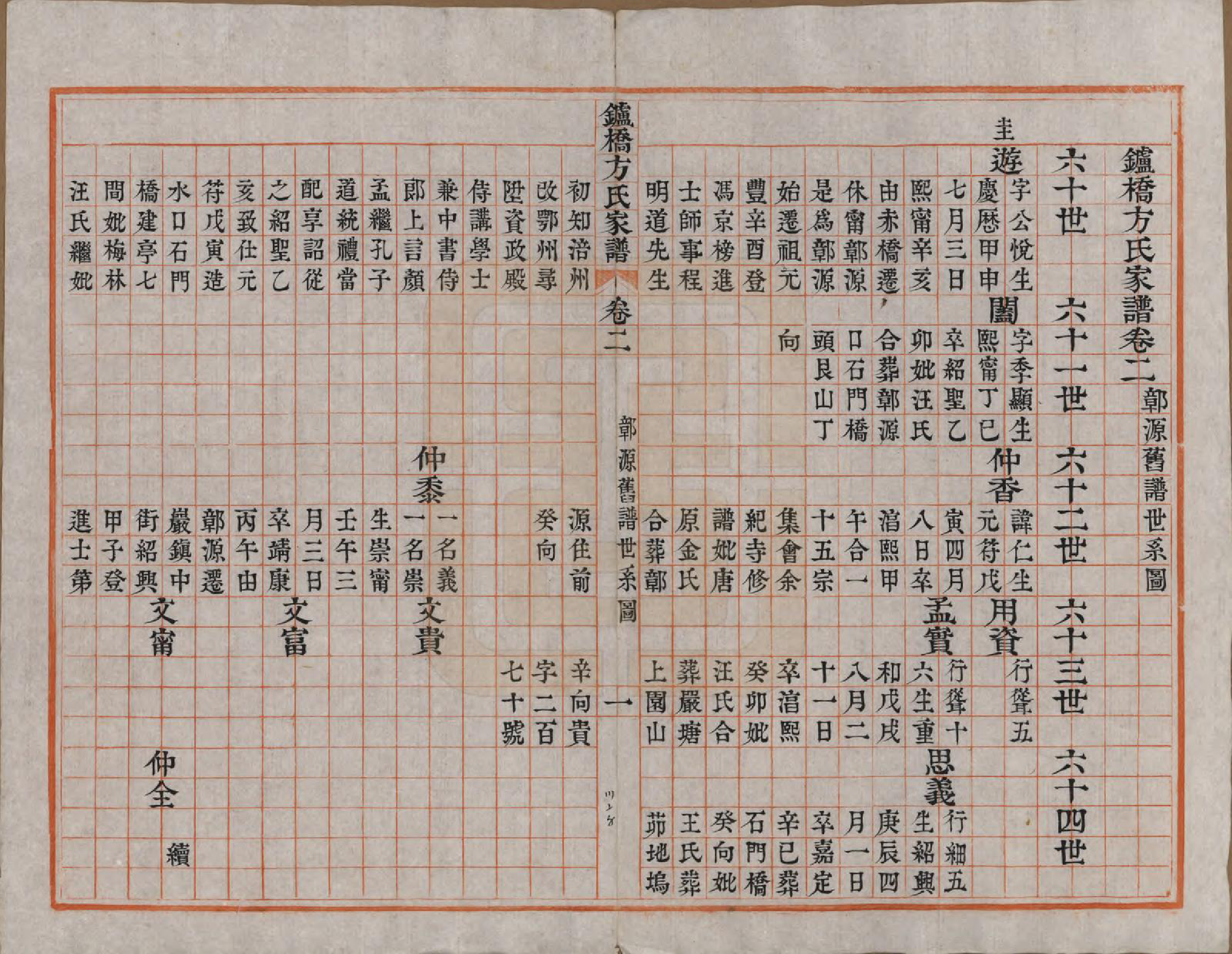 GTJP0331.方.安徽定远.鑪桥方氏家谱四卷首二卷.清道光十六年（1836）_002.pdf_第1页