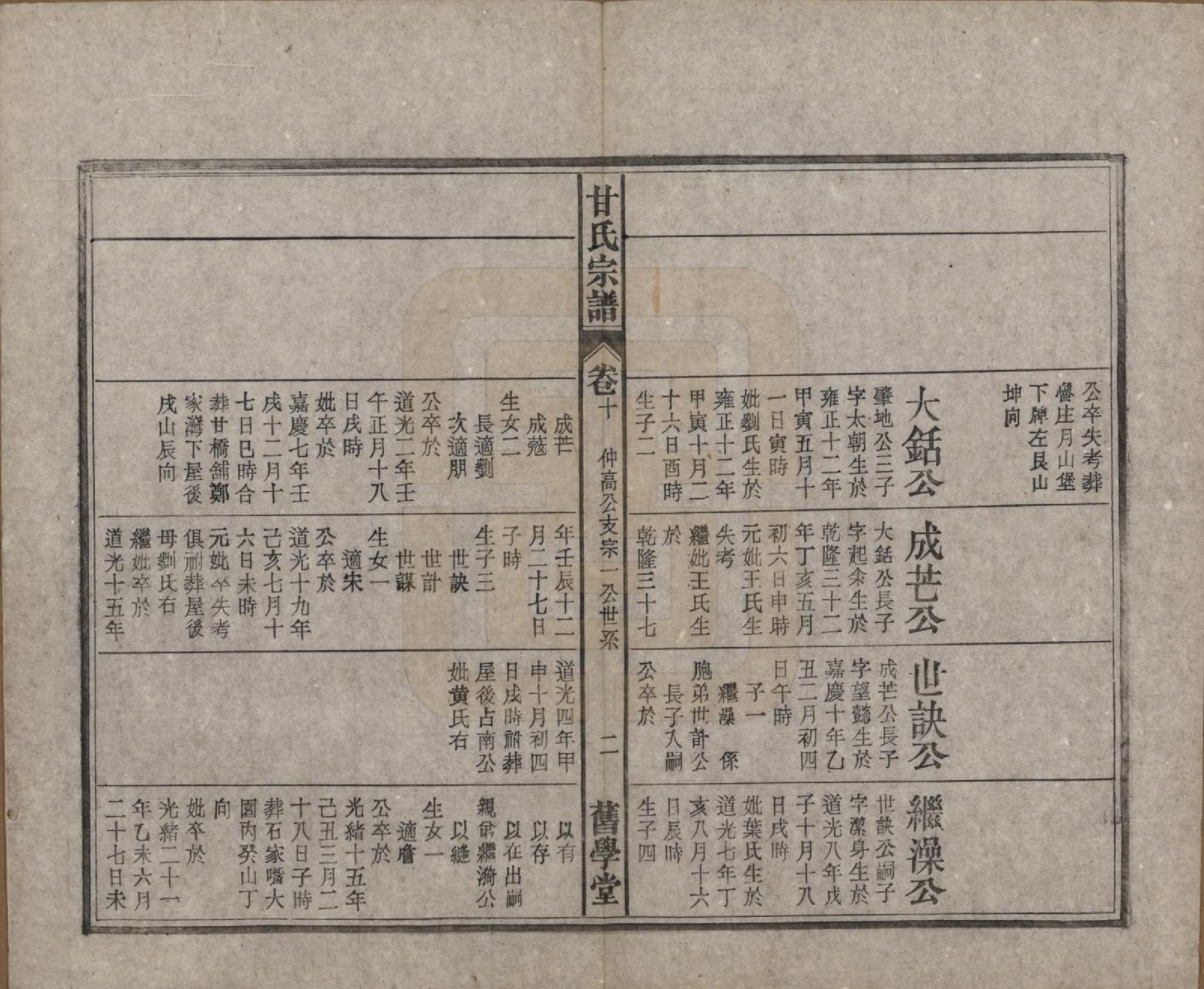 GTJP0373.甘.安徽太湖.太湖甘氏宗谱十九卷首一卷.民国十八年（1929）_010.pdf_第2页