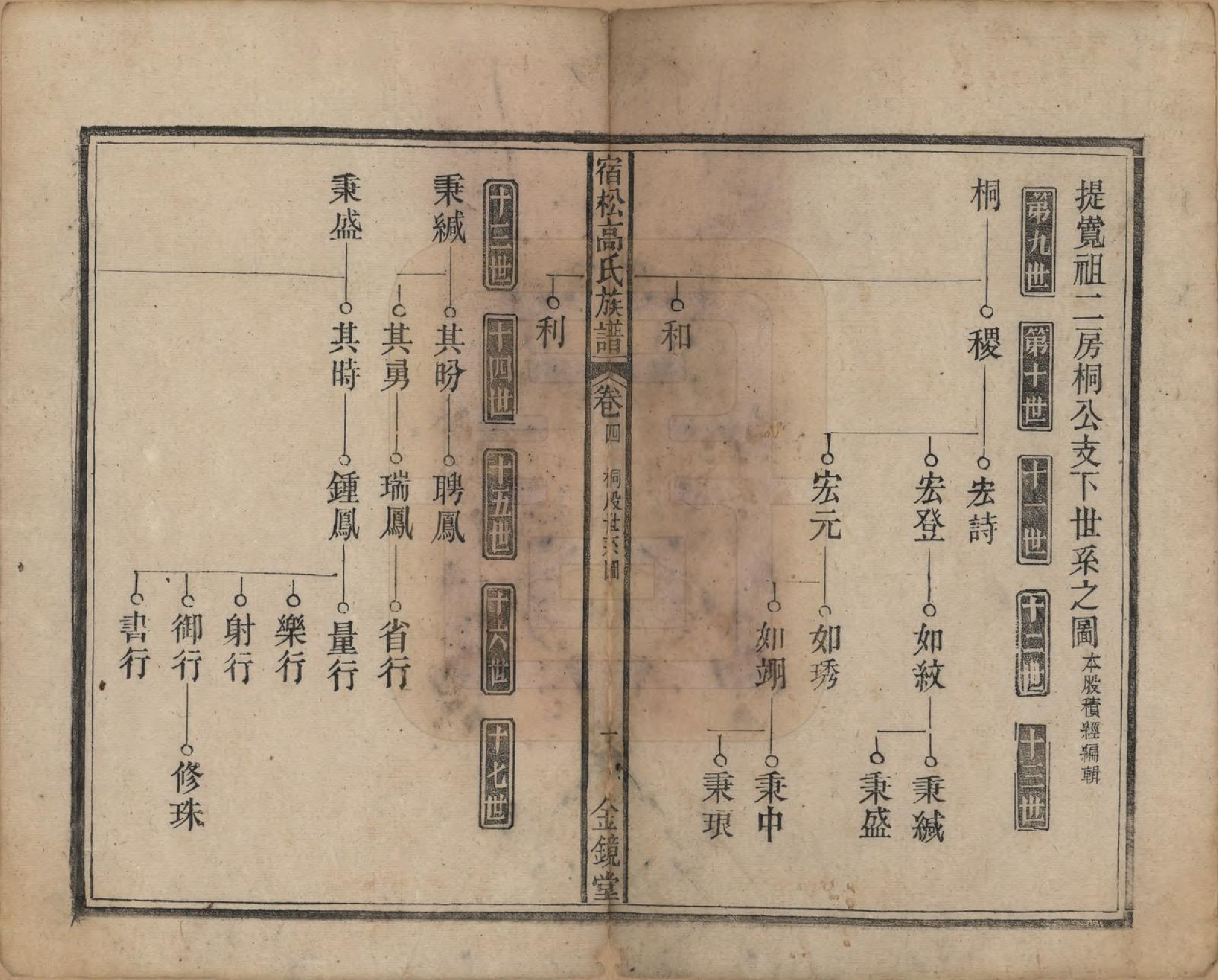 GTJP0377.高.安徽宿松.高氏修族谱二十四卷首一卷末一卷.民国三年（1914）_004.pdf_第1页