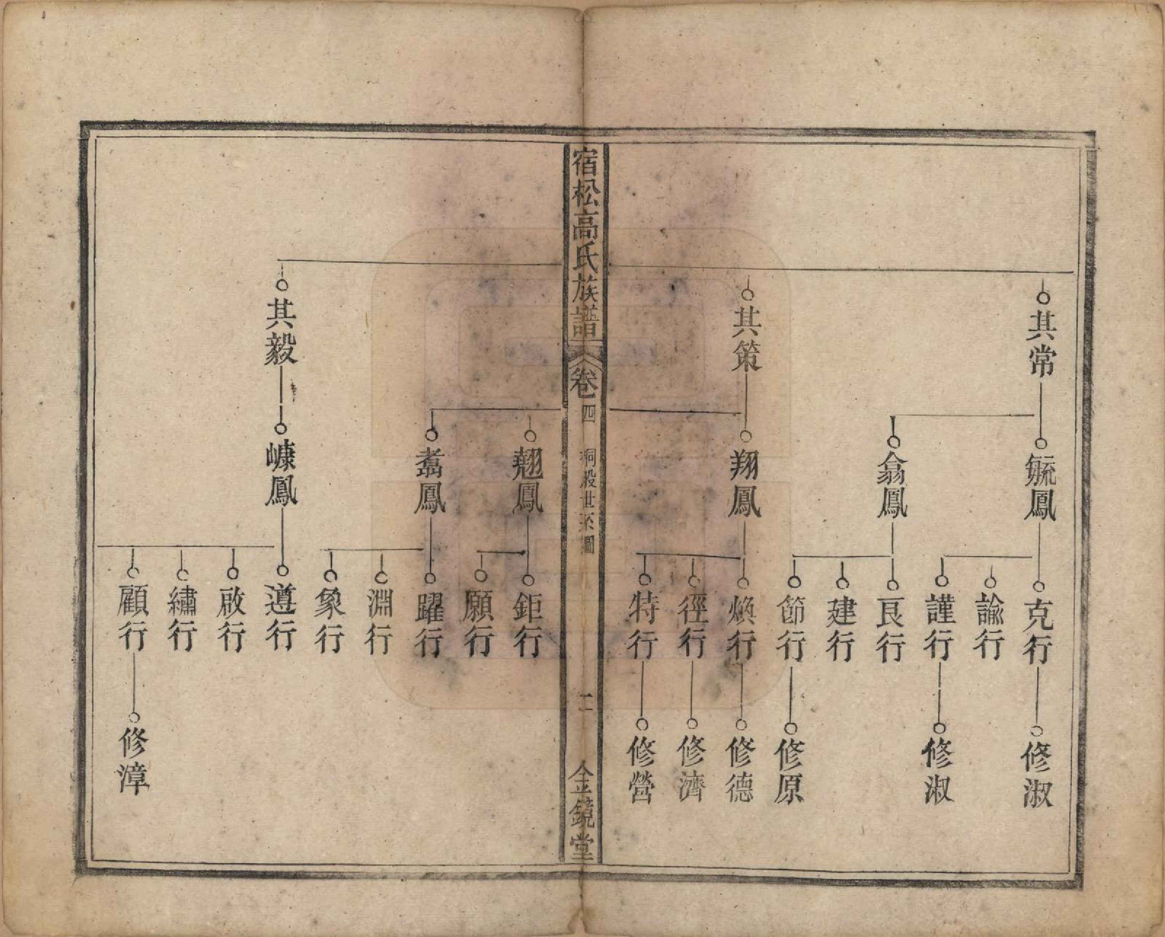 GTJP0377.高.安徽宿松.高氏修族谱二十四卷首一卷末一卷.民国三年（1914）_004.pdf_第2页