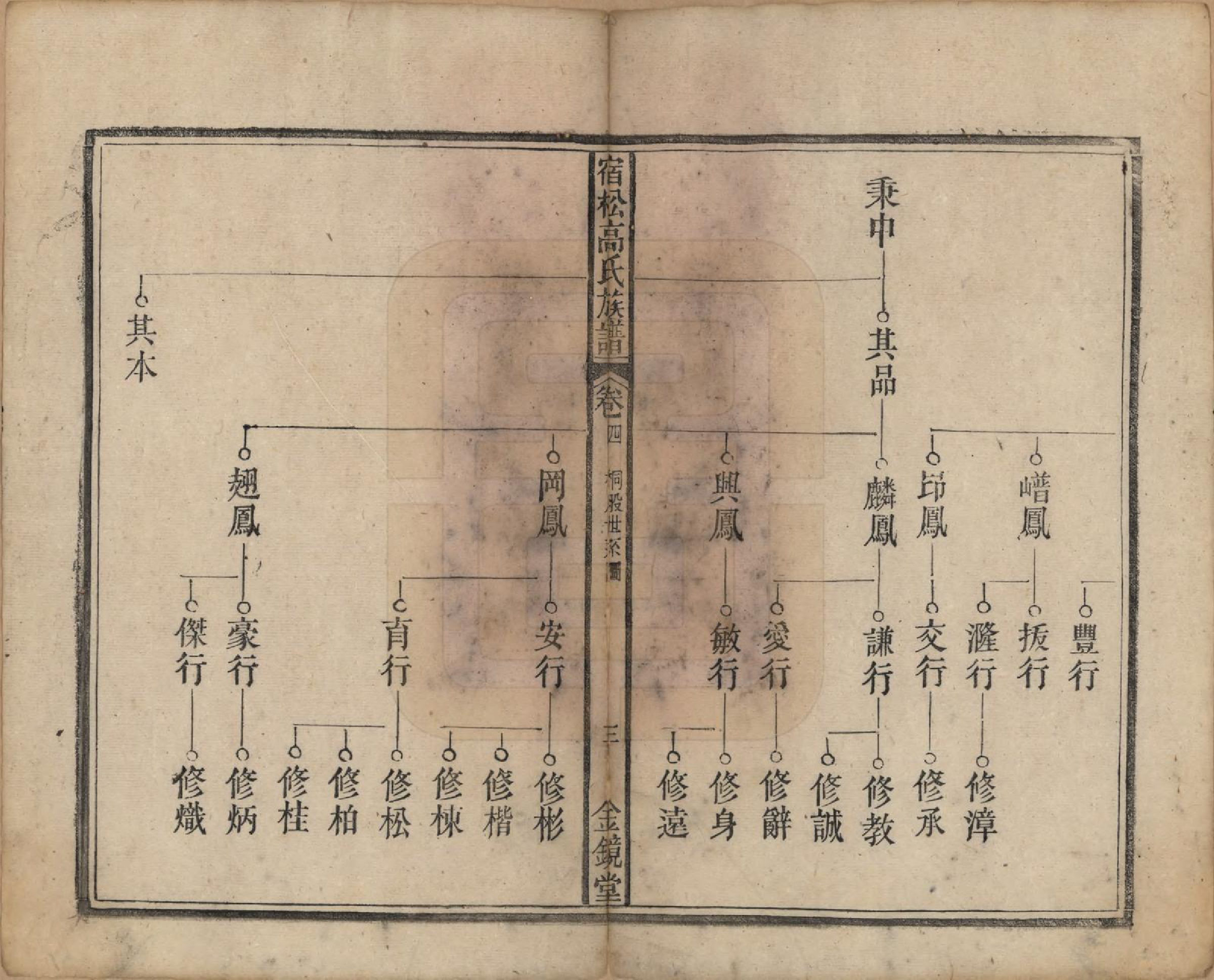 GTJP0377.高.安徽宿松.高氏修族谱二十四卷首一卷末一卷.民国三年（1914）_004.pdf_第3页