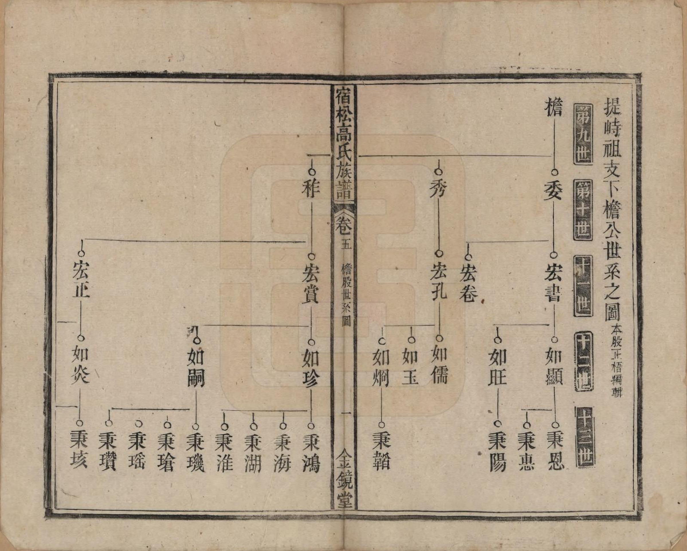 GTJP0377.高.安徽宿松.高氏修族谱二十四卷首一卷末一卷.民国三年（1914）_005.pdf_第1页