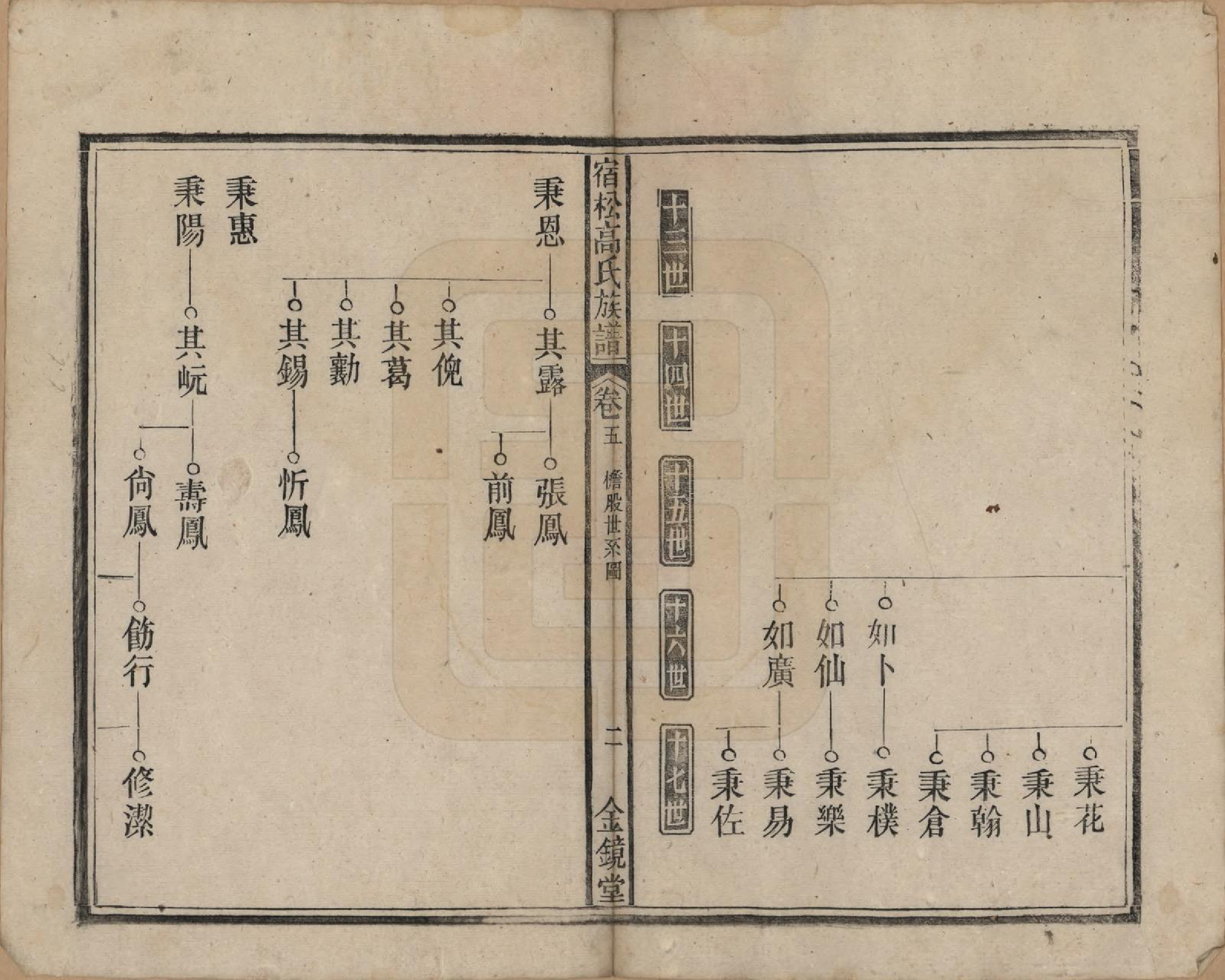 GTJP0377.高.安徽宿松.高氏修族谱二十四卷首一卷末一卷.民国三年（1914）_005.pdf_第2页