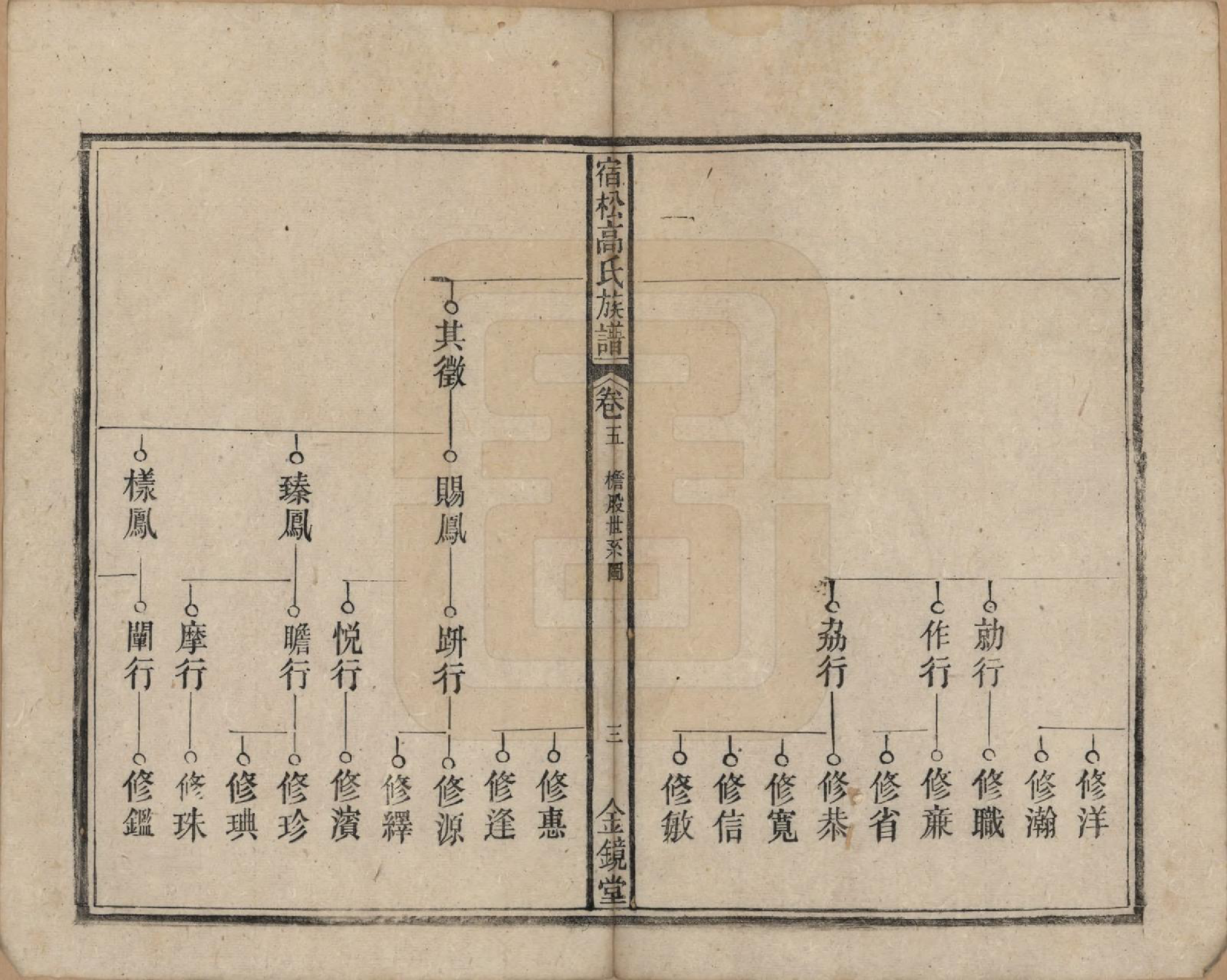 GTJP0377.高.安徽宿松.高氏修族谱二十四卷首一卷末一卷.民国三年（1914）_005.pdf_第3页