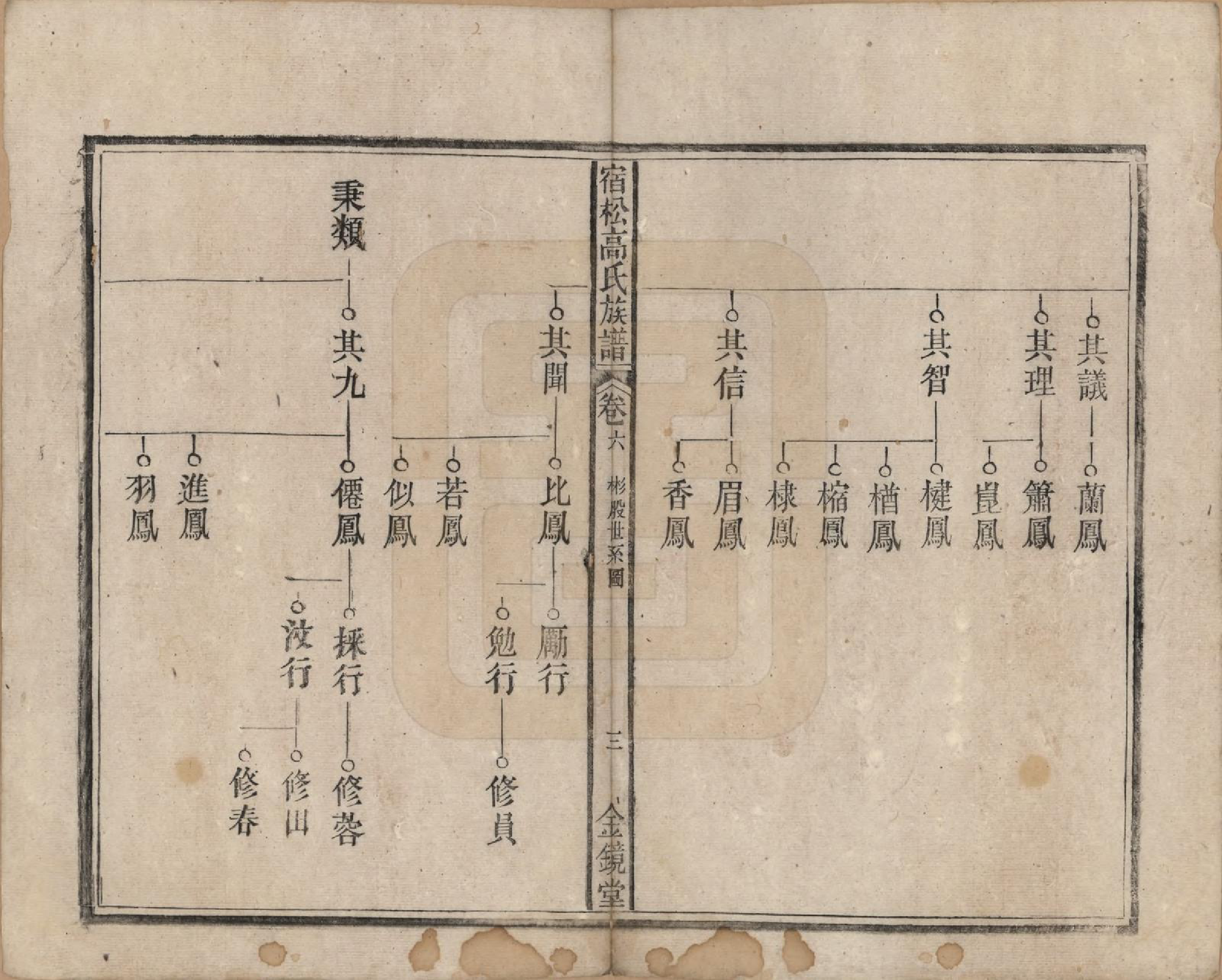 GTJP0377.高.安徽宿松.高氏修族谱二十四卷首一卷末一卷.民国三年（1914）_006.pdf_第3页