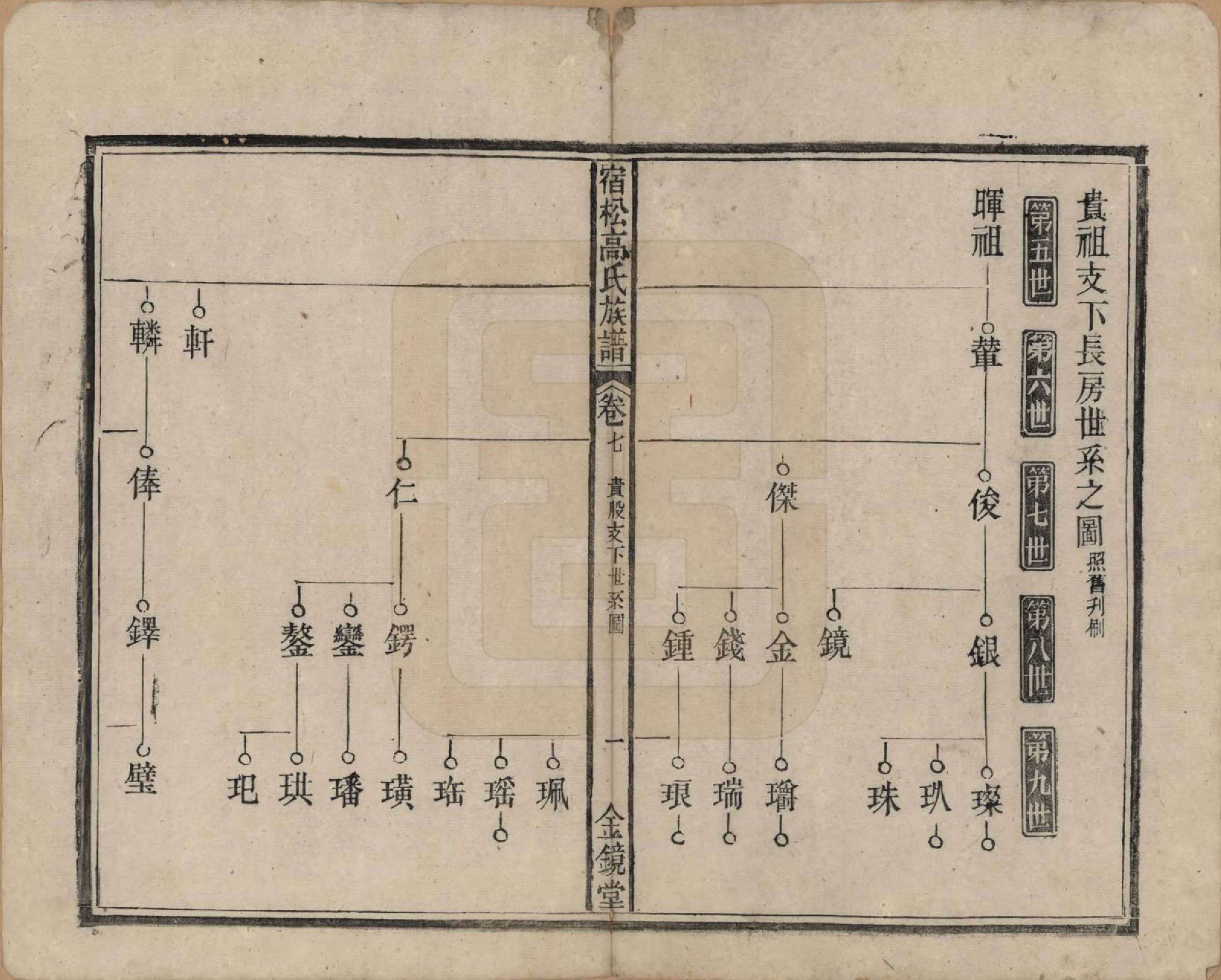 GTJP0377.高.安徽宿松.高氏修族谱二十四卷首一卷末一卷.民国三年（1914）_007.pdf_第1页