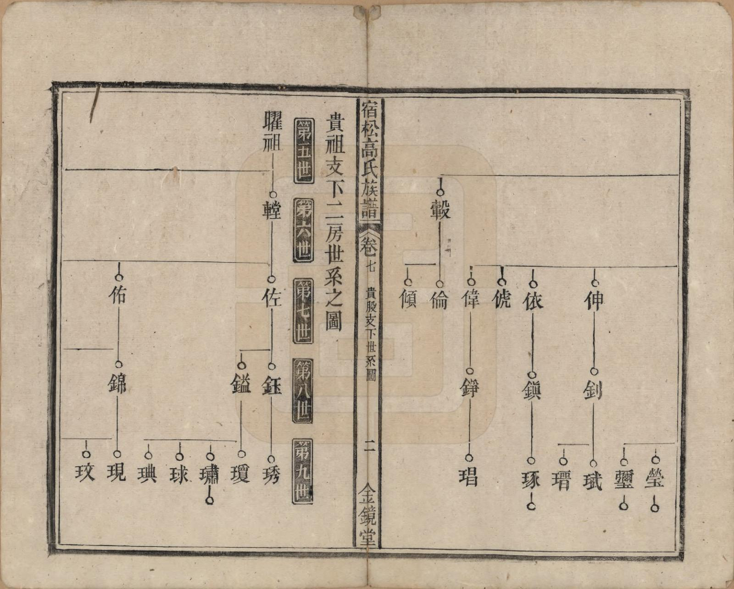 GTJP0377.高.安徽宿松.高氏修族谱二十四卷首一卷末一卷.民国三年（1914）_007.pdf_第2页