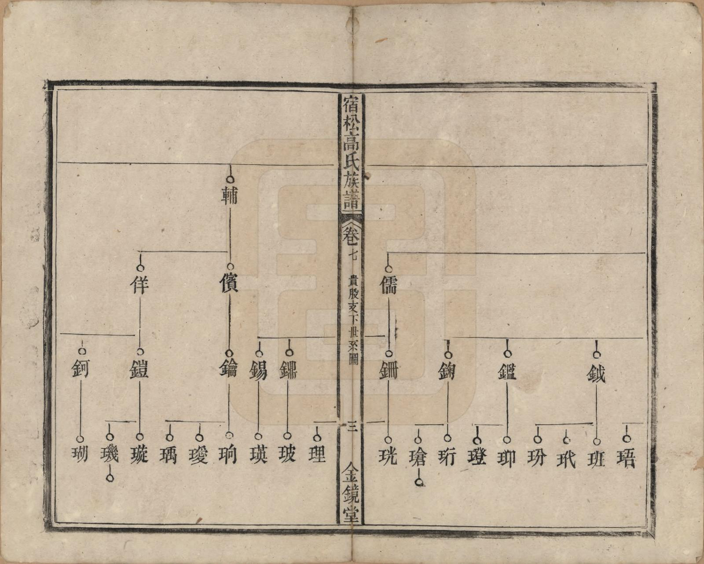 GTJP0377.高.安徽宿松.高氏修族谱二十四卷首一卷末一卷.民国三年（1914）_007.pdf_第3页