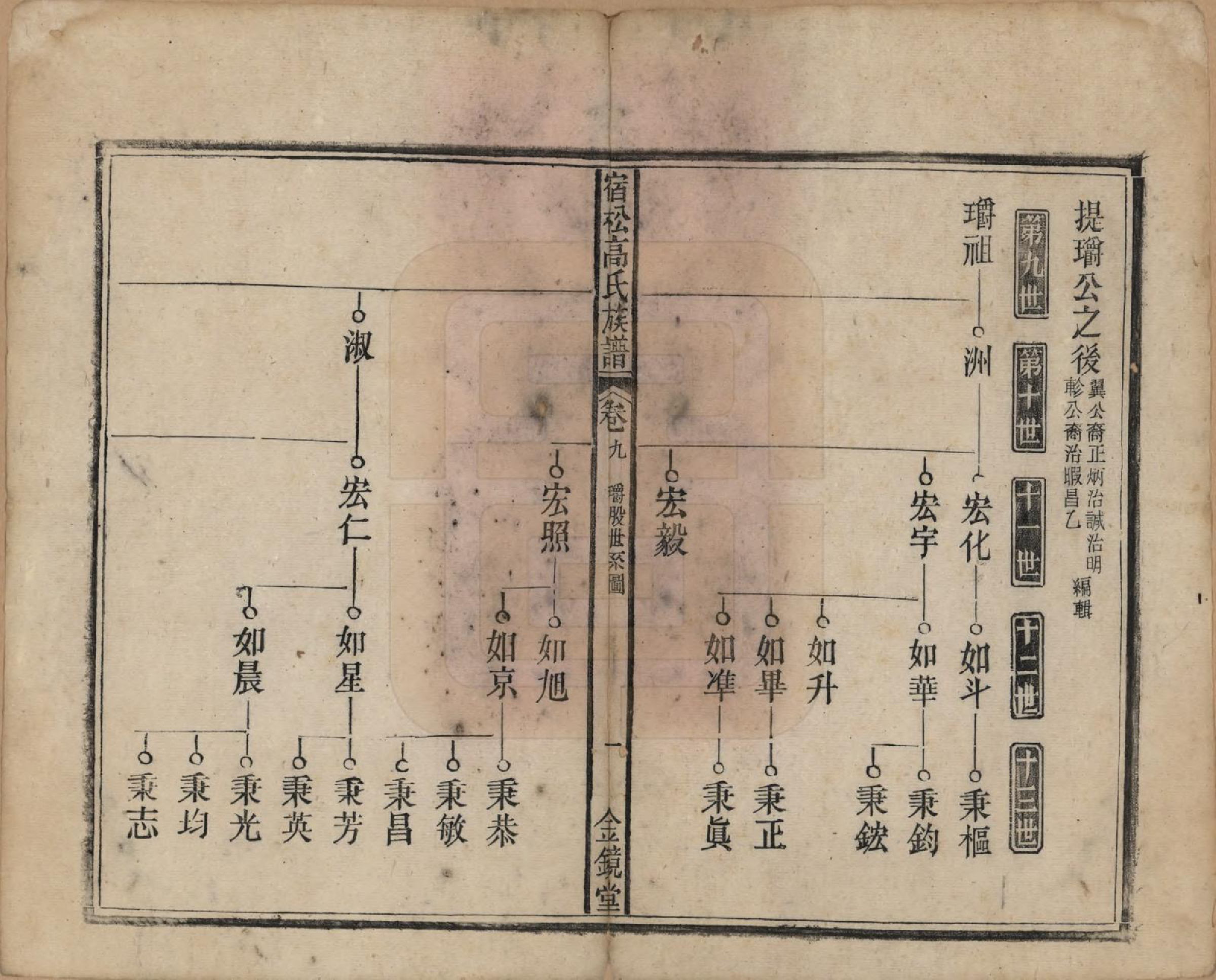 GTJP0377.高.安徽宿松.高氏修族谱二十四卷首一卷末一卷.民国三年（1914）_009.pdf_第1页