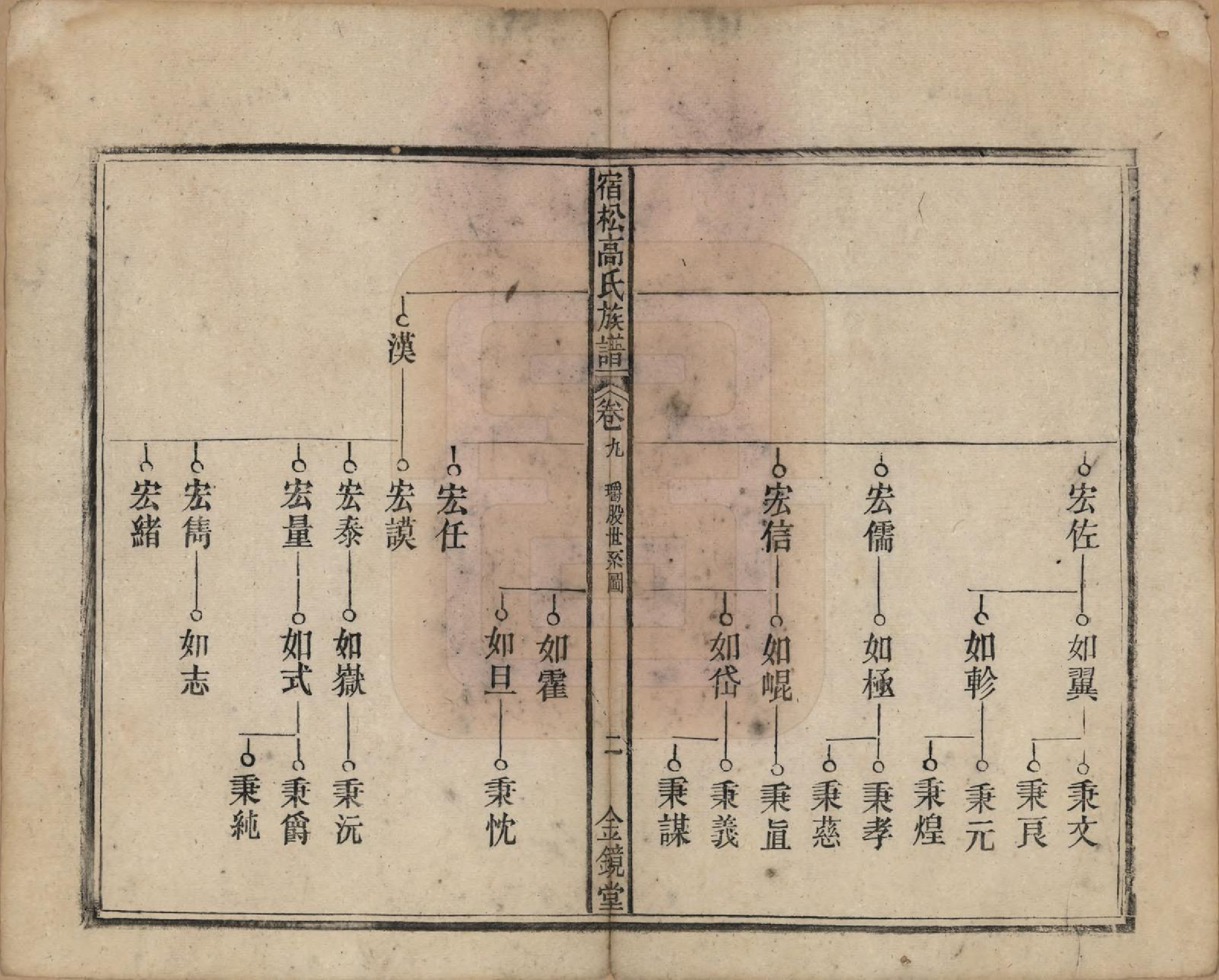 GTJP0377.高.安徽宿松.高氏修族谱二十四卷首一卷末一卷.民国三年（1914）_009.pdf_第2页