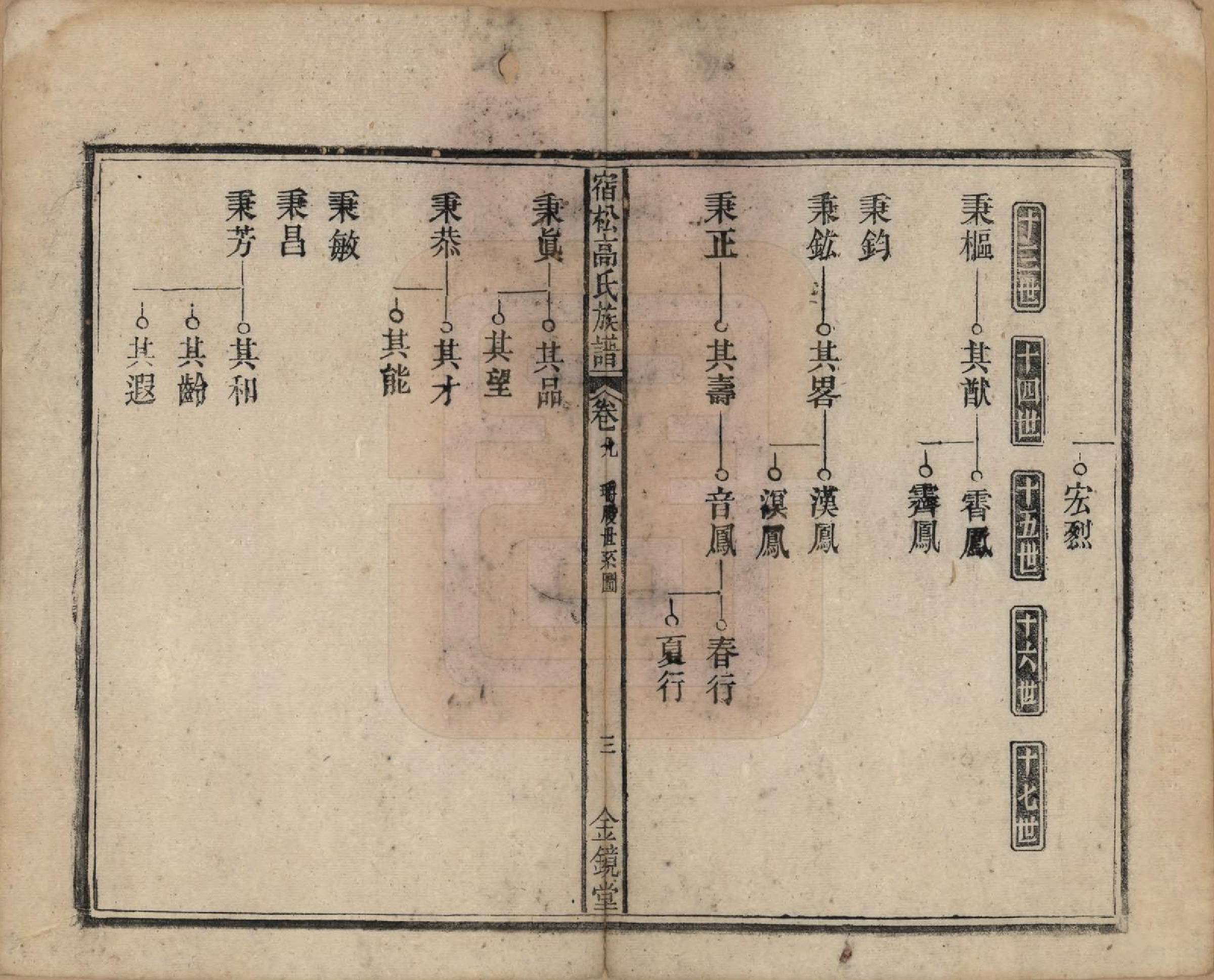 GTJP0377.高.安徽宿松.高氏修族谱二十四卷首一卷末一卷.民国三年（1914）_009.pdf_第3页