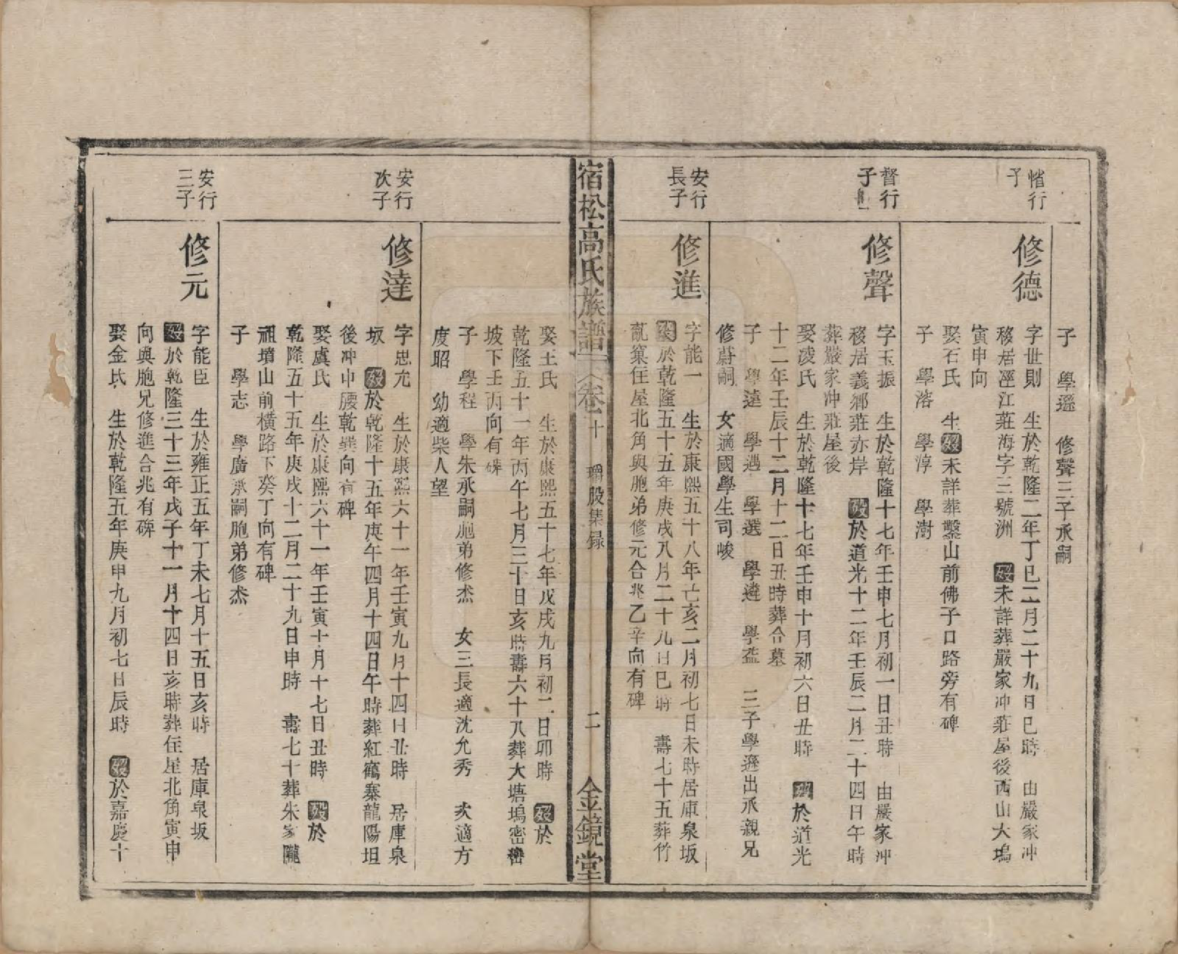 GTJP0377.高.安徽宿松.高氏修族谱二十四卷首一卷末一卷.民国三年（1914）_010.pdf_第2页