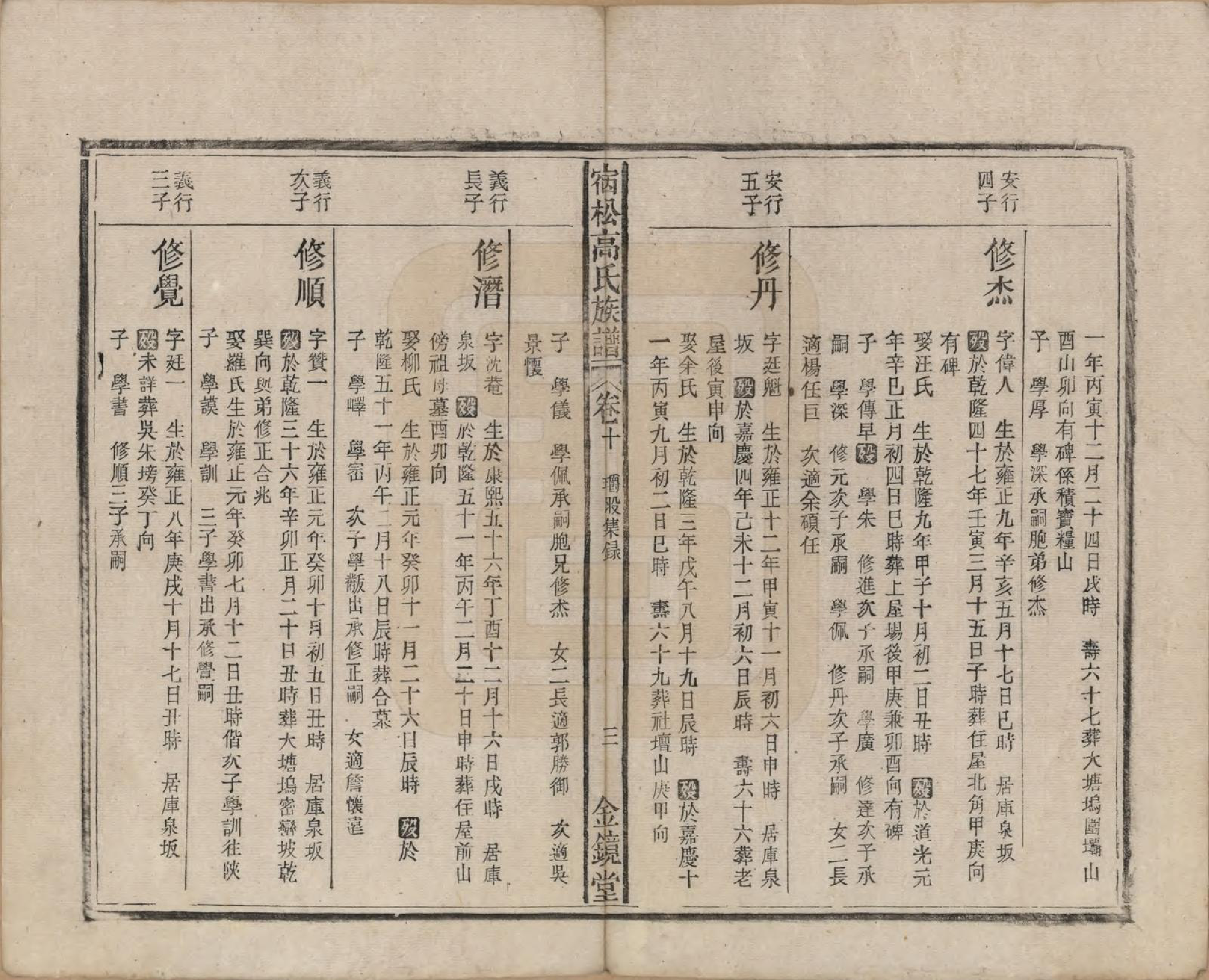GTJP0377.高.安徽宿松.高氏修族谱二十四卷首一卷末一卷.民国三年（1914）_010.pdf_第3页