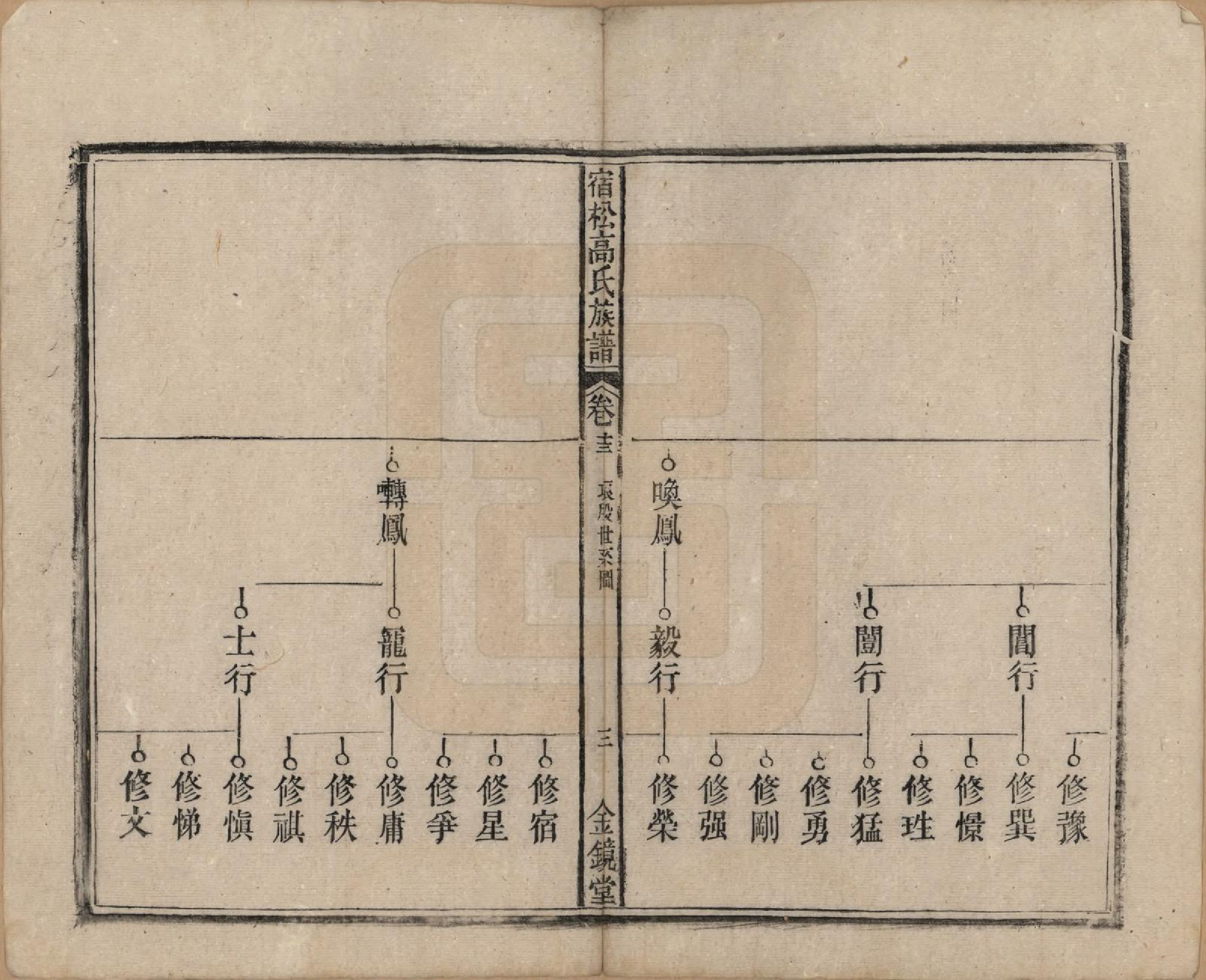 GTJP0377.高.安徽宿松.高氏修族谱二十四卷首一卷末一卷.民国三年（1914）_013.pdf_第3页