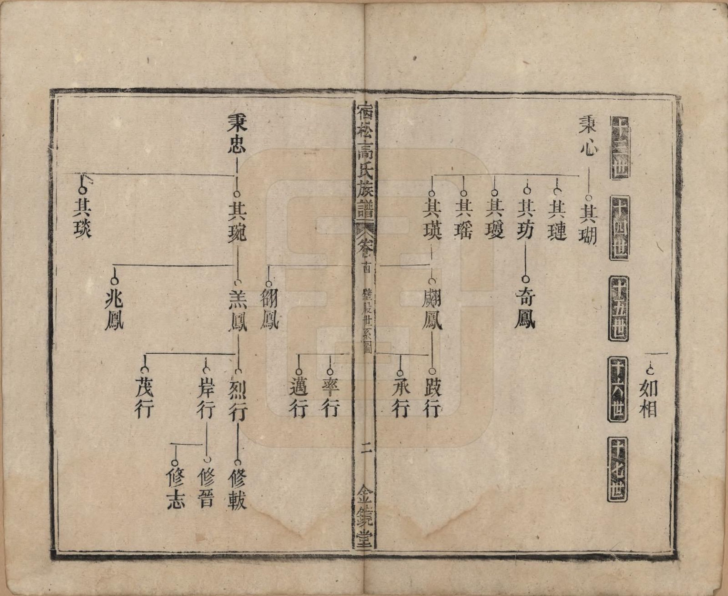 GTJP0377.高.安徽宿松.高氏修族谱二十四卷首一卷末一卷.民国三年（1914）_014.pdf_第2页