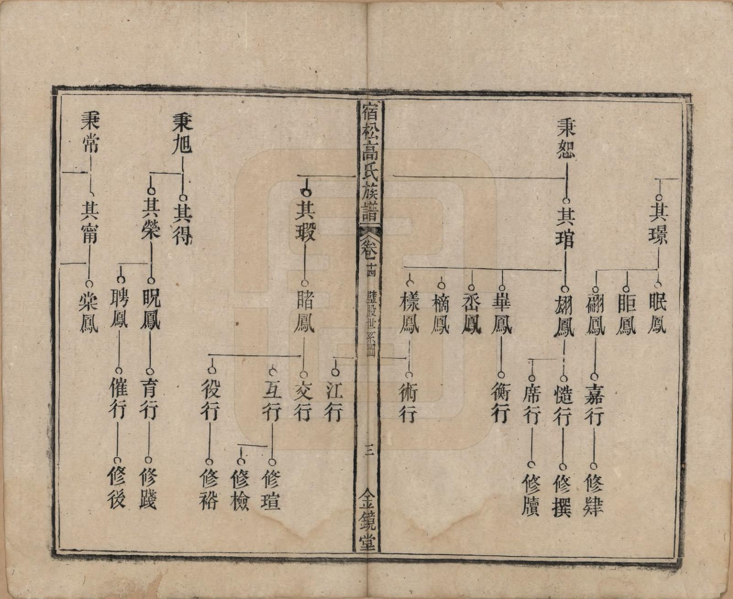 GTJP0377.高.安徽宿松.高氏修族谱二十四卷首一卷末一卷.民国三年（1914）_014.pdf_第3页