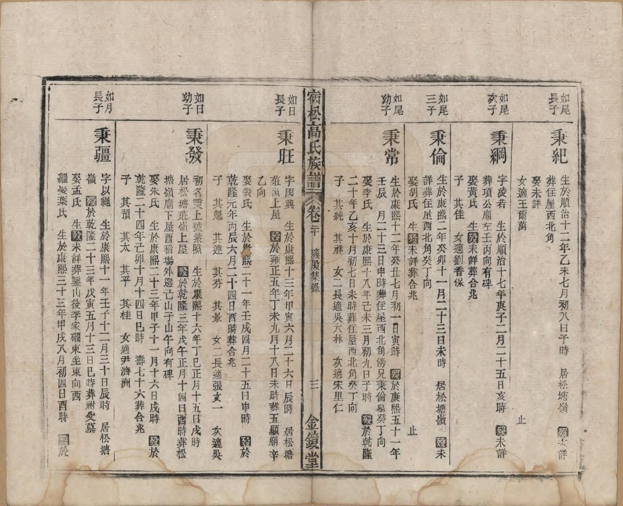 GTJP0377.高.安徽宿松.高氏修族谱二十四卷首一卷末一卷.民国三年（1914）_020.pdf_第3页