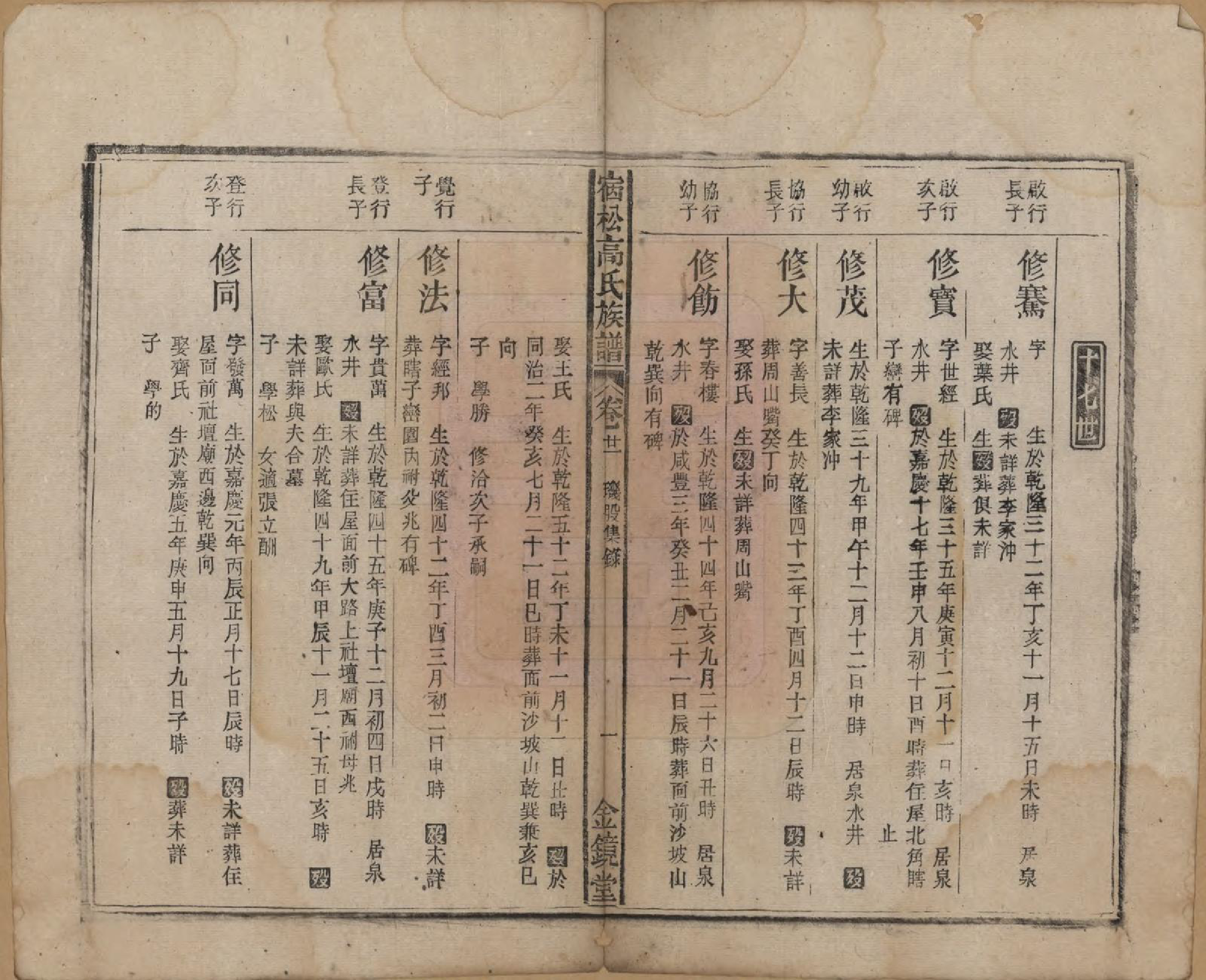GTJP0377.高.安徽宿松.高氏修族谱二十四卷首一卷末一卷.民国三年（1914）_021.pdf_第1页