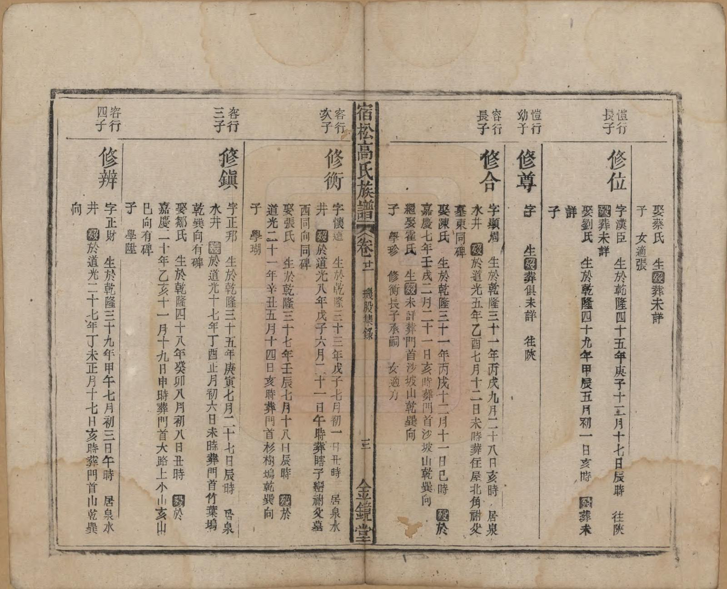 GTJP0377.高.安徽宿松.高氏修族谱二十四卷首一卷末一卷.民国三年（1914）_021.pdf_第3页