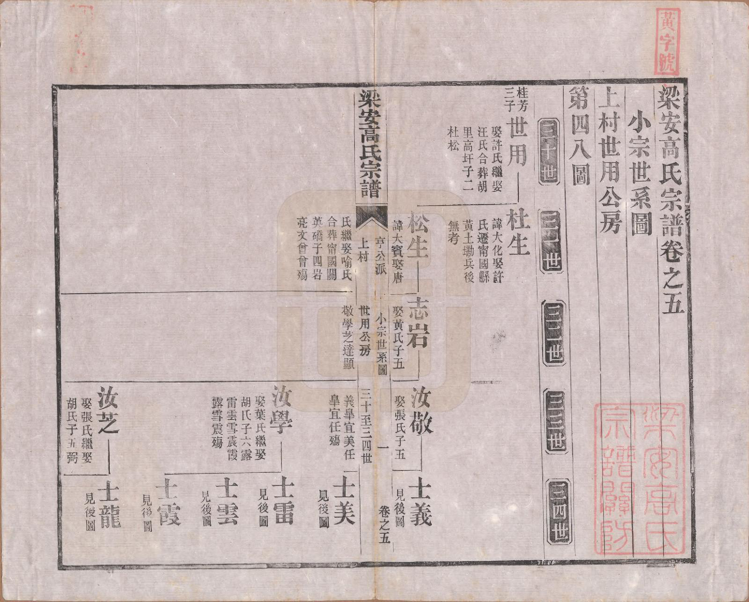 GTJP0387.高.安徽梁安.梁安高氏宗谱十二卷.清光绪三年（1878）_005.pdf_第1页