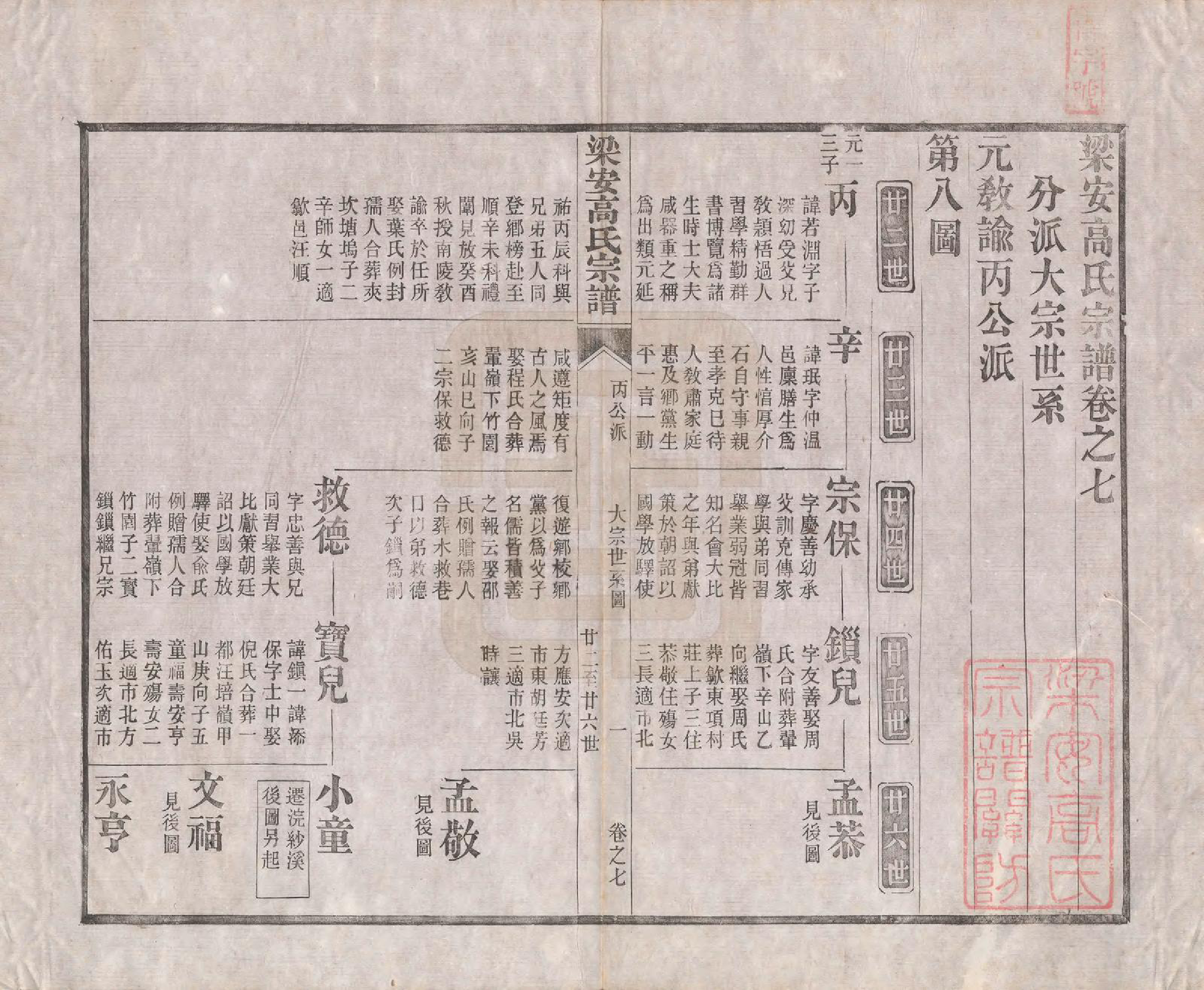 GTJP0387.高.安徽梁安.梁安高氏宗谱十二卷.清光绪三年（1878）_007.pdf_第1页
