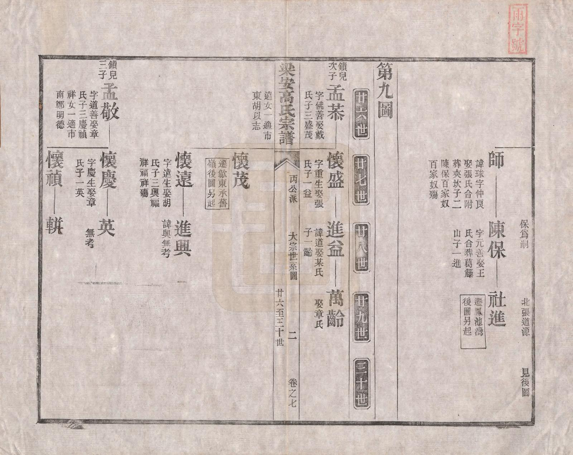 GTJP0387.高.安徽梁安.梁安高氏宗谱十二卷.清光绪三年（1878）_007.pdf_第2页