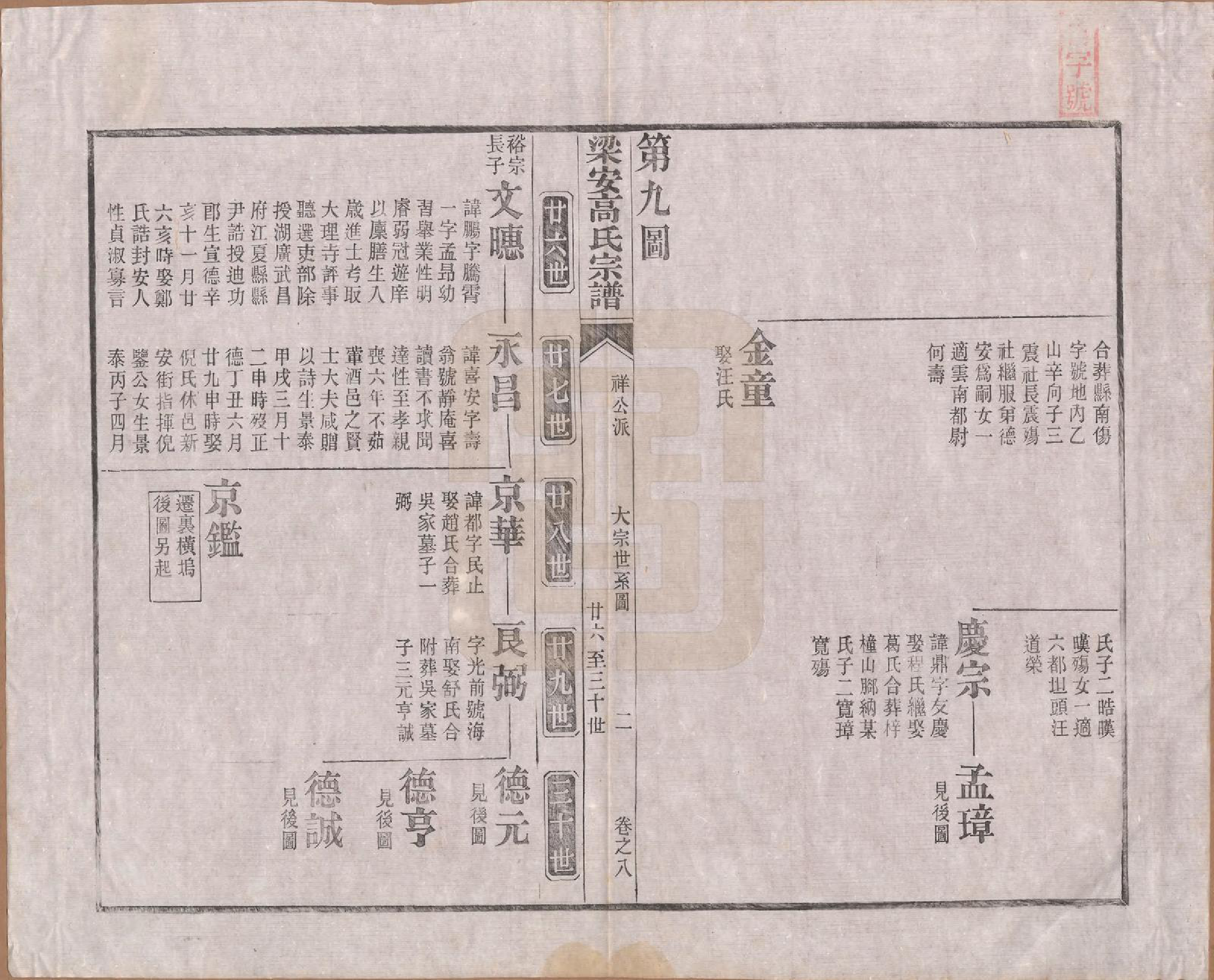 GTJP0387.高.安徽梁安.梁安高氏宗谱十二卷.清光绪三年（1878）_008.pdf_第2页