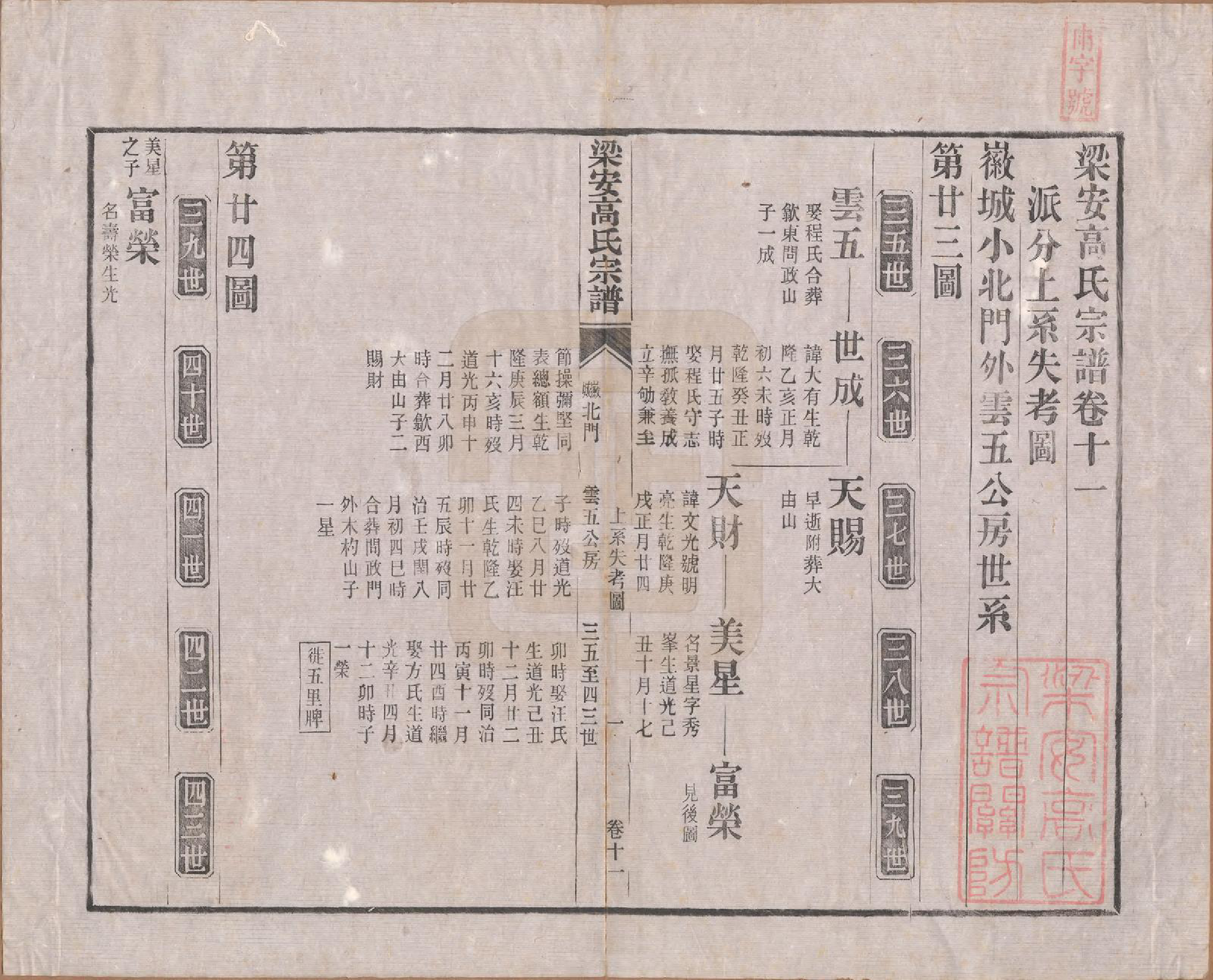 GTJP0387.高.安徽梁安.梁安高氏宗谱十二卷.清光绪三年（1878）_011.pdf_第1页