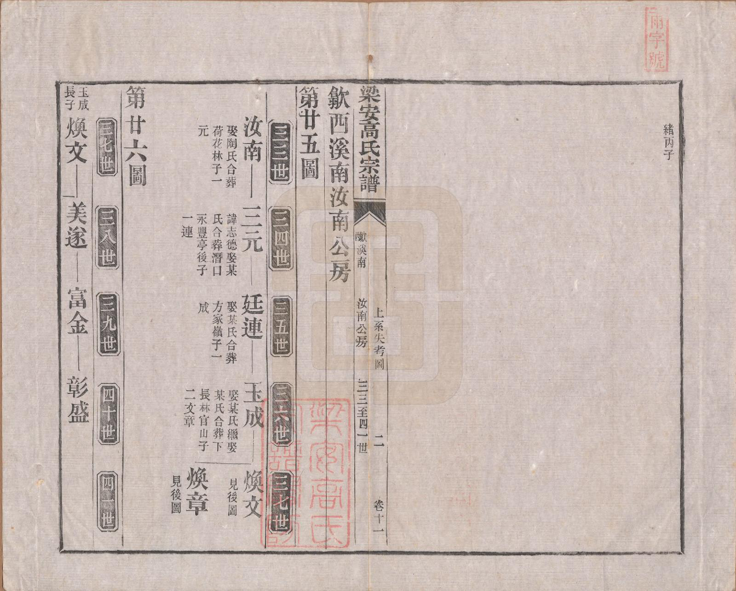 GTJP0387.高.安徽梁安.梁安高氏宗谱十二卷.清光绪三年（1878）_011.pdf_第2页