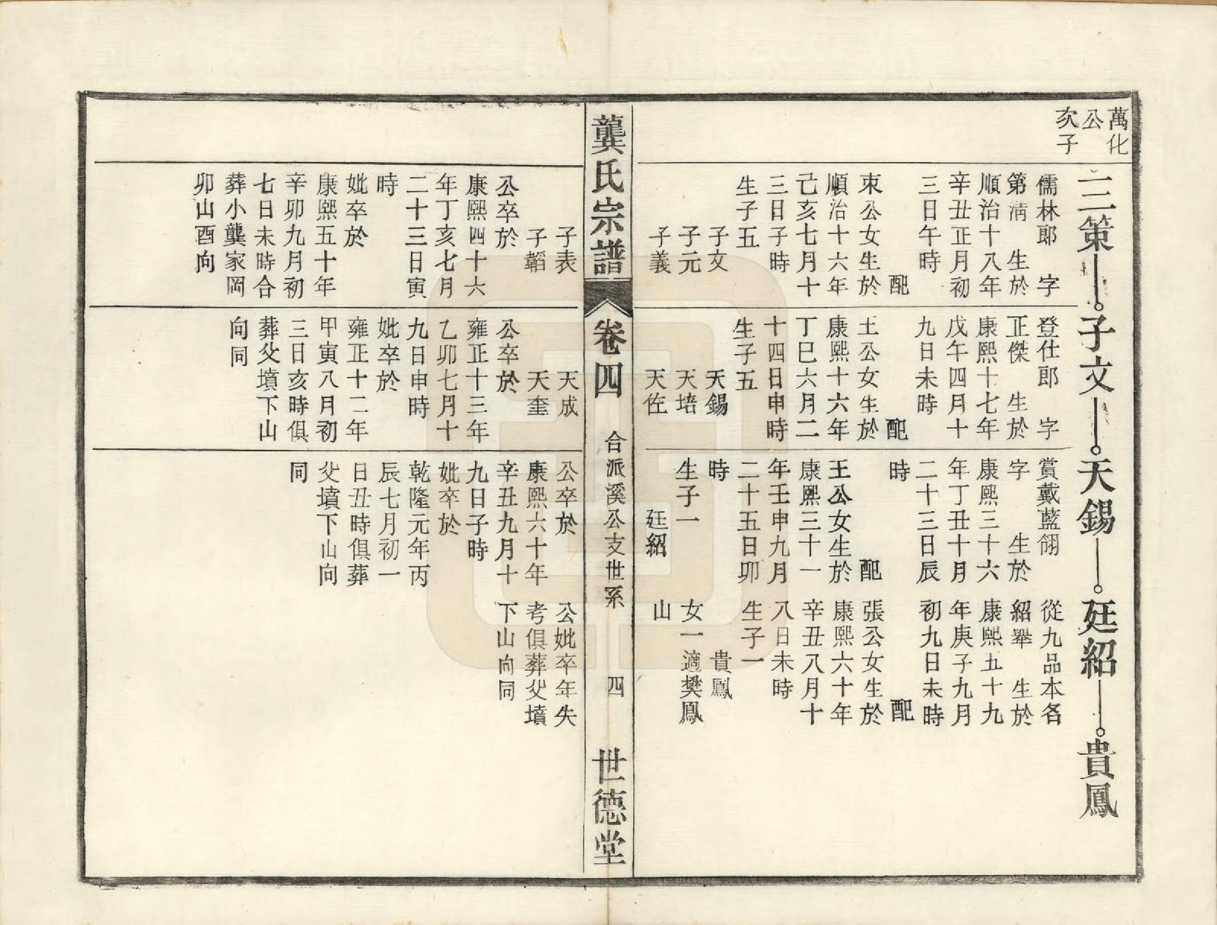 GTJP0409.龚.安徽庐州、合肥、舒城.龚氏宗谱.民国5年[1916]_004.pdf_第2页