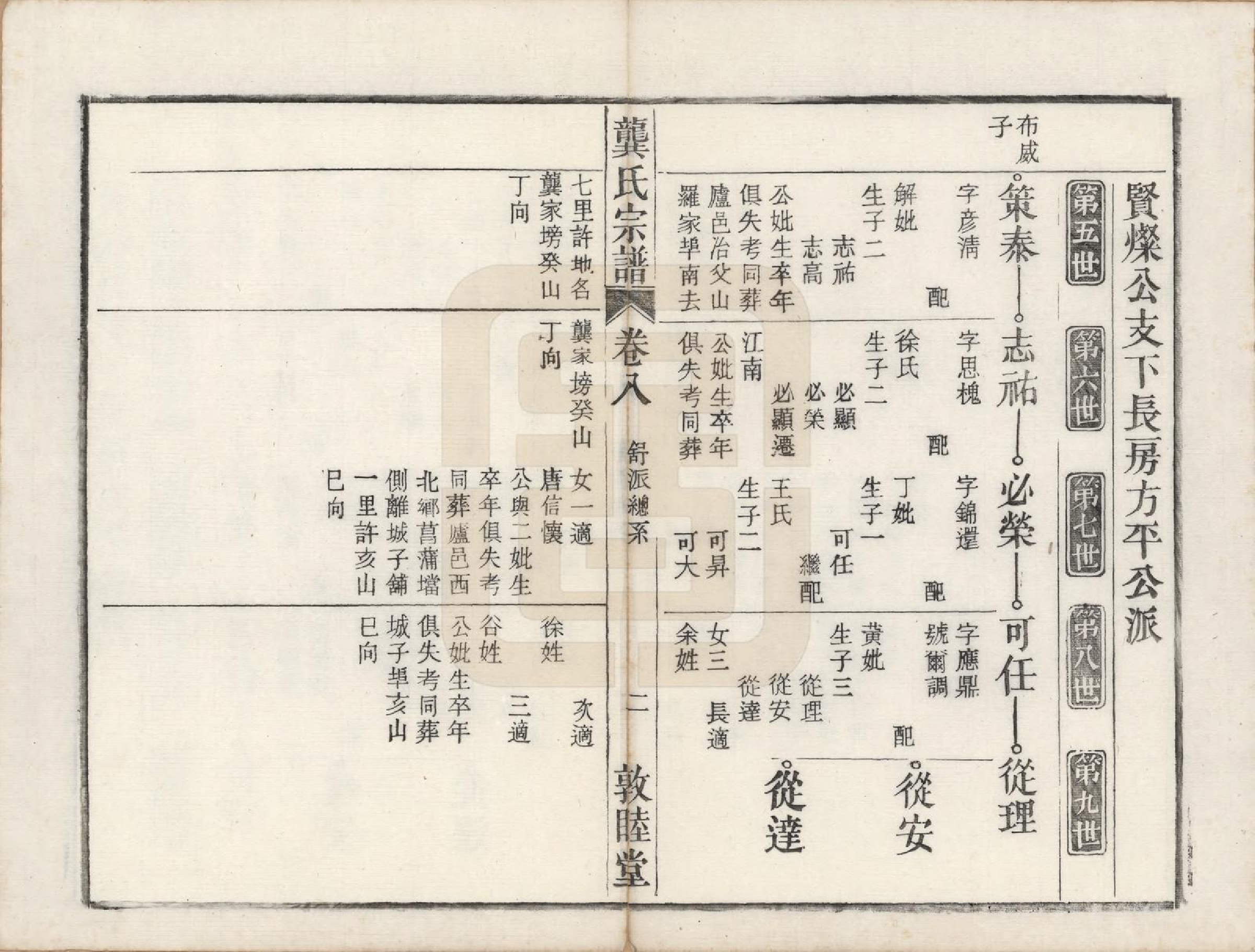 GTJP0409.龚.安徽庐州、合肥、舒城.龚氏宗谱.民国5年[1916]_019.pdf_第2页