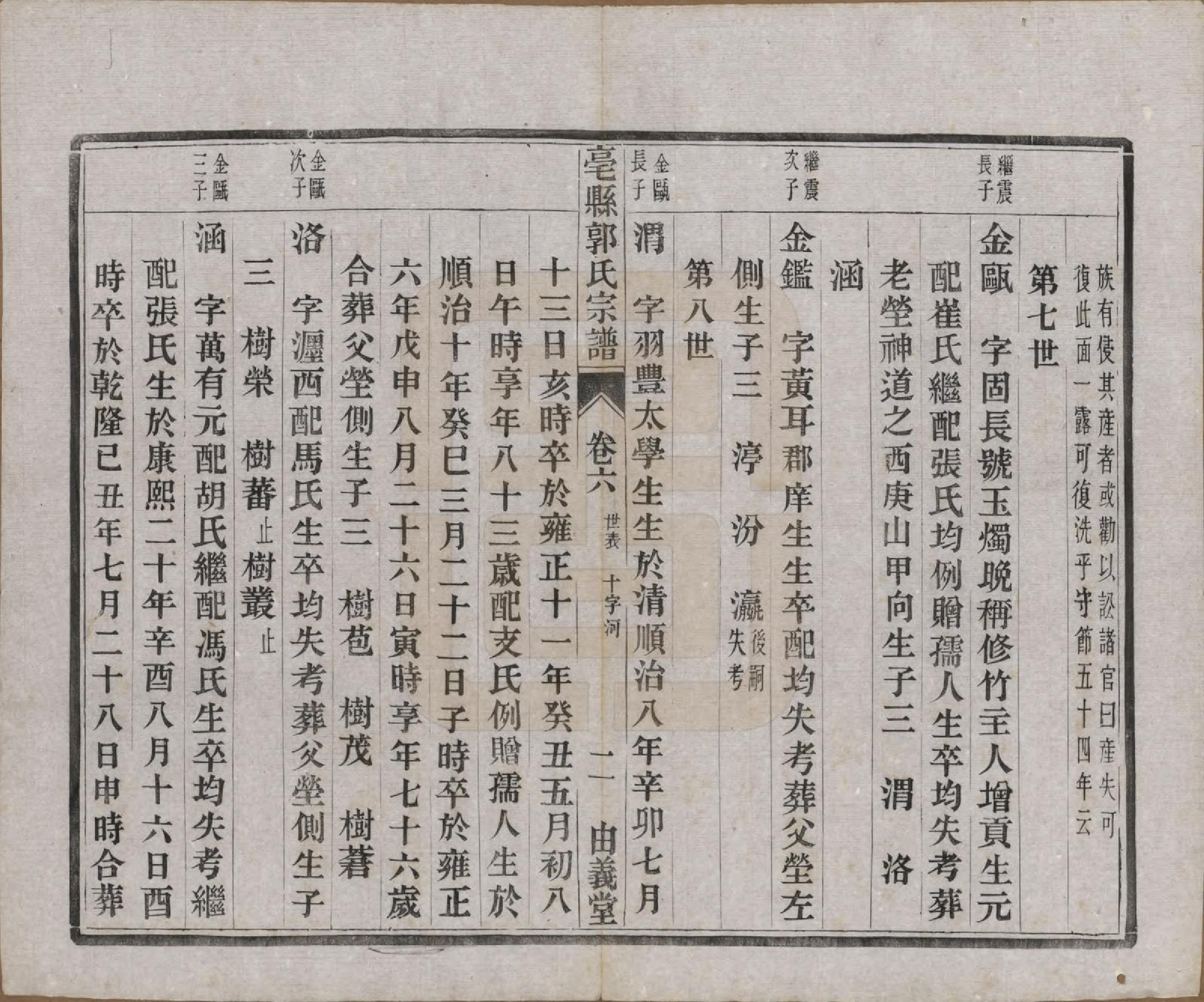 GTJP0455.郭.安徽毫县.毫县郭氏宗谱十卷.民国十五年（1926）_006.pdf_第3页