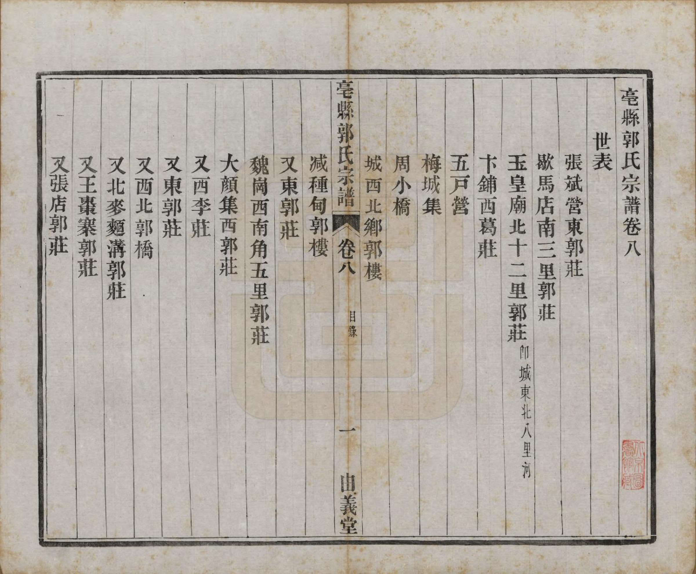 GTJP0455.郭.安徽毫县.毫县郭氏宗谱十卷.民国十五年（1926）_008.pdf_第1页