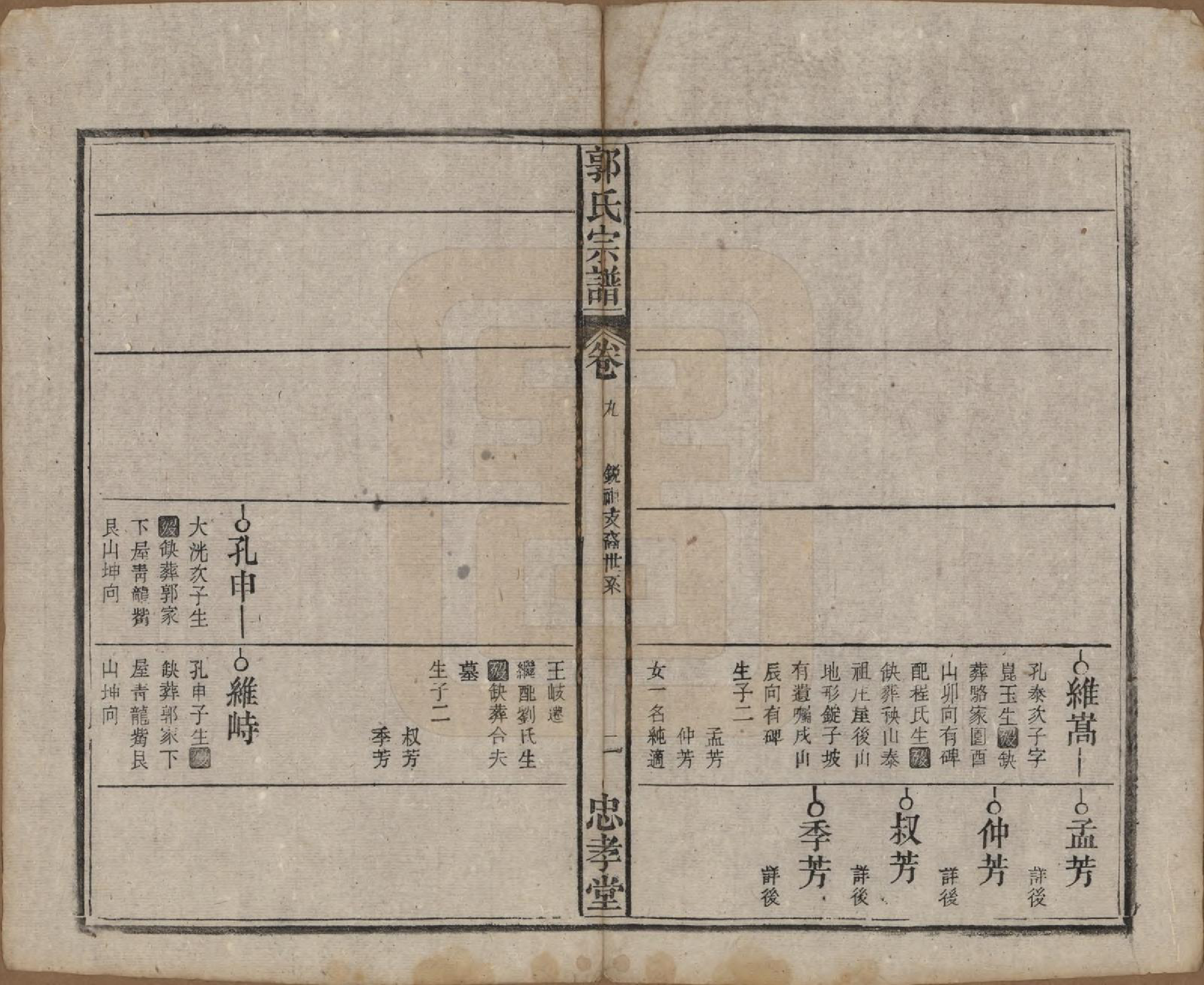 GTJP0456.郭.安徽宿松.宿松郭氏宗谱十三卷卷首二卷.民国四年（1915）_009.pdf_第2页