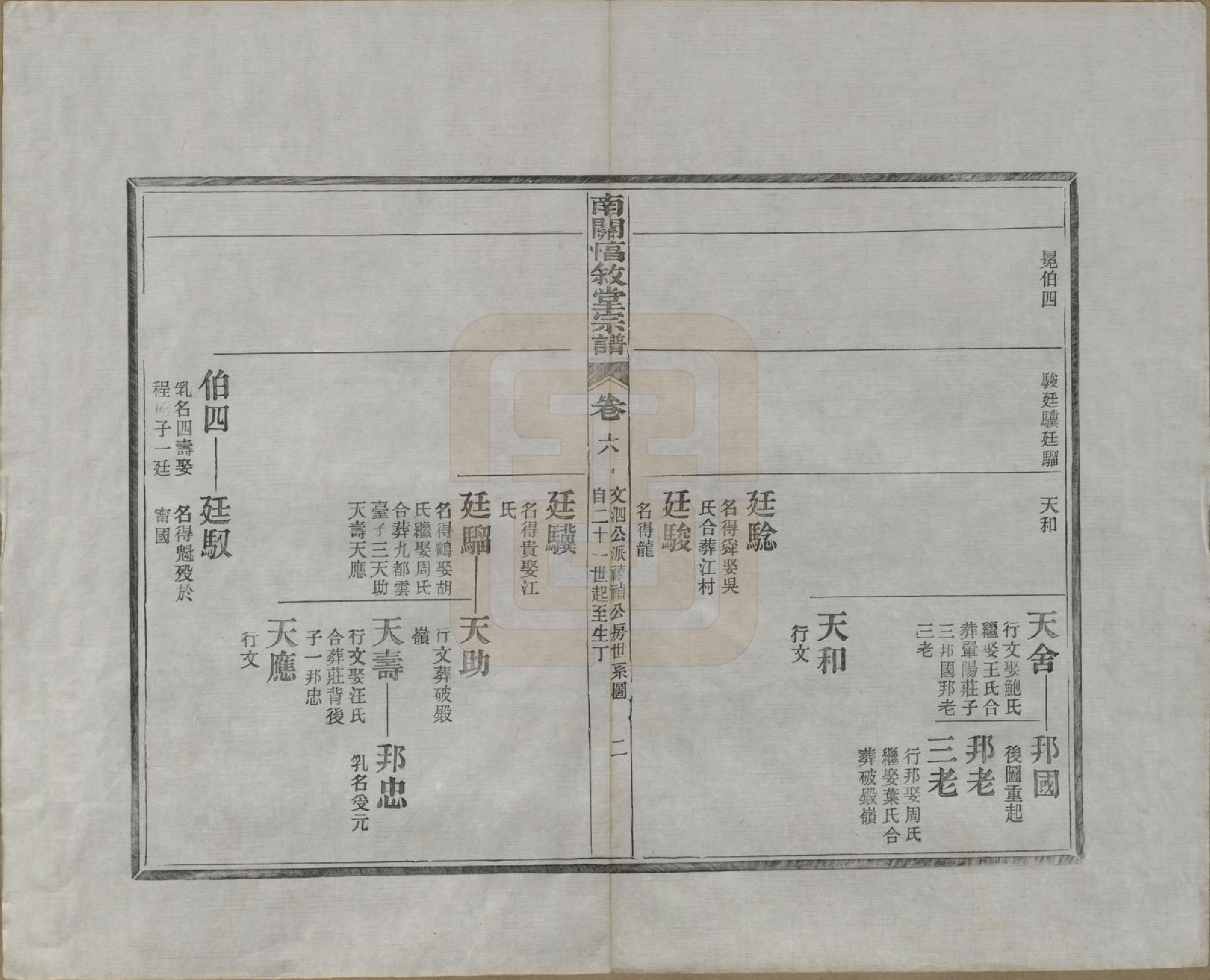 GTJP0459.郭.安徽绩溪.绩溪县南关惇叙堂宗谱十卷.清光绪十五年（1889）_006.pdf_第2页