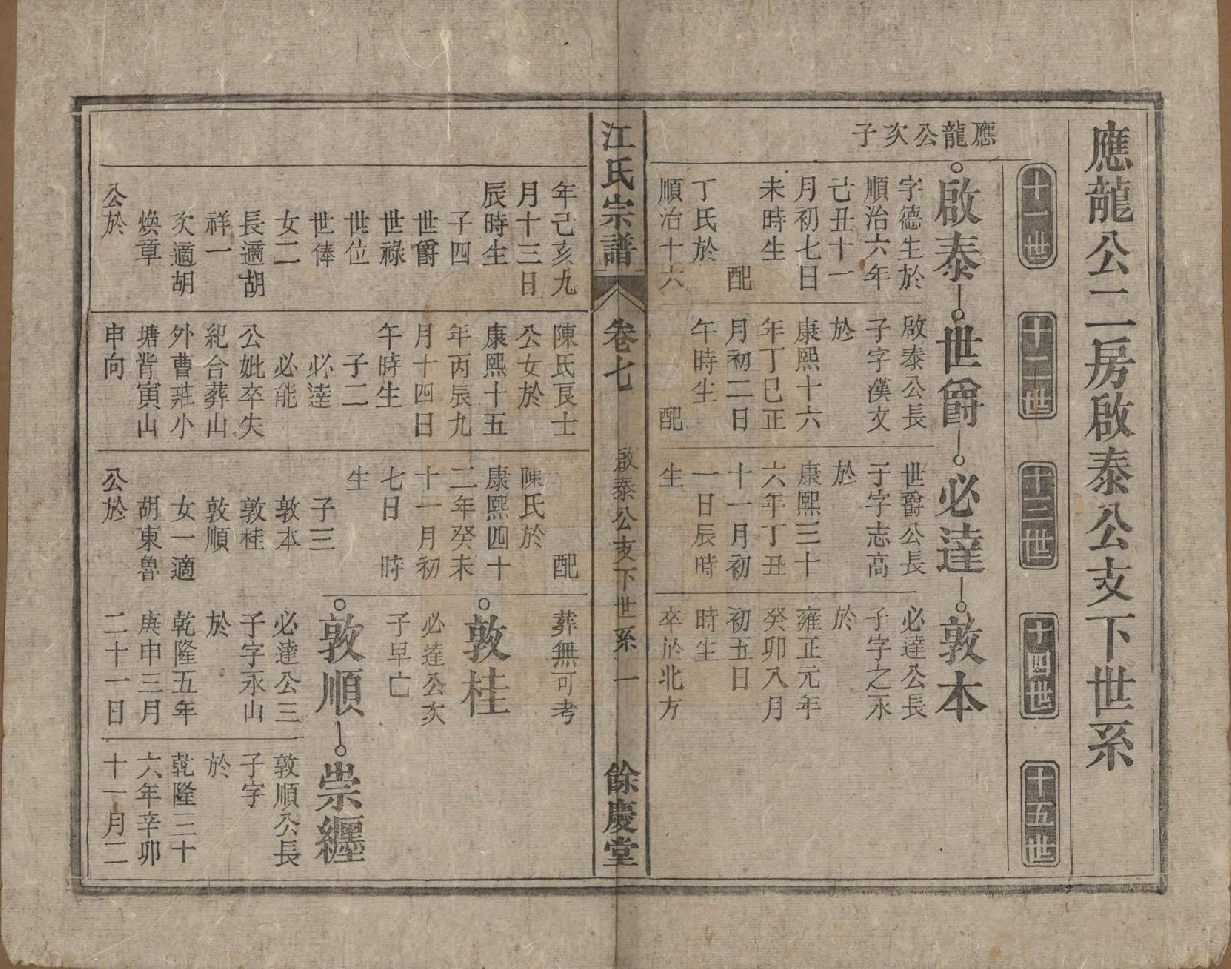 GTJP0674.江.安徽怀宁.济阳江氏统宗全系九卷首一卷末一卷.清光绪二十六年（1900）_007.pdf