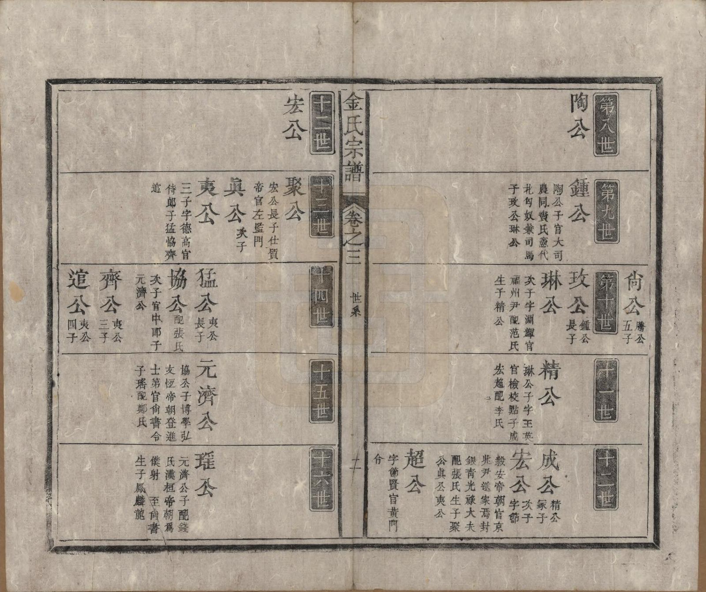 GTJP0722.金.安徽祁门.金氏宗谱六卷.清光绪八年（1882）_003.pdf_第2页