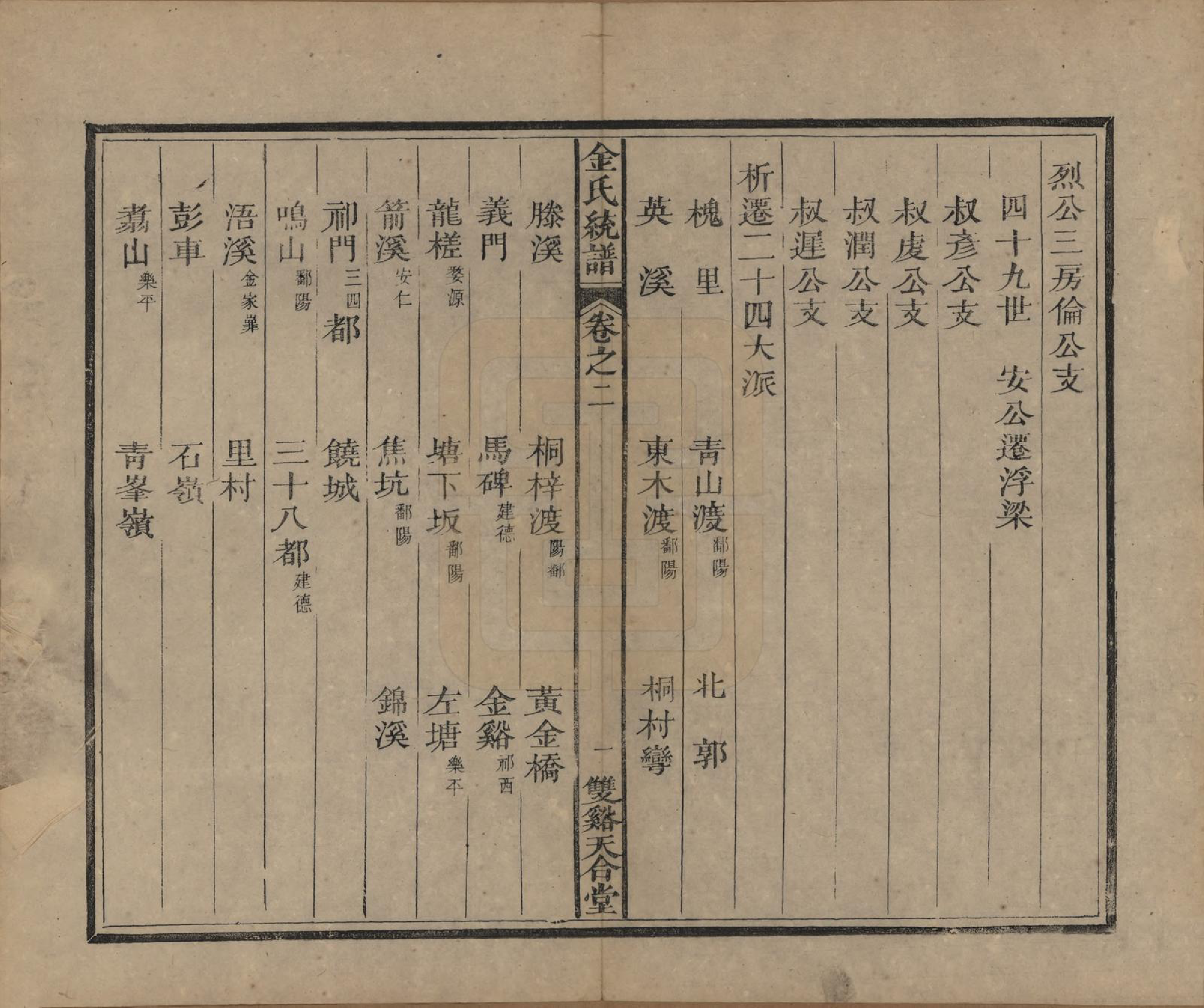 GTJP0726.金.安徽.金氏统宗谱八卷.清光绪三年（1877）_002.pdf_第1页