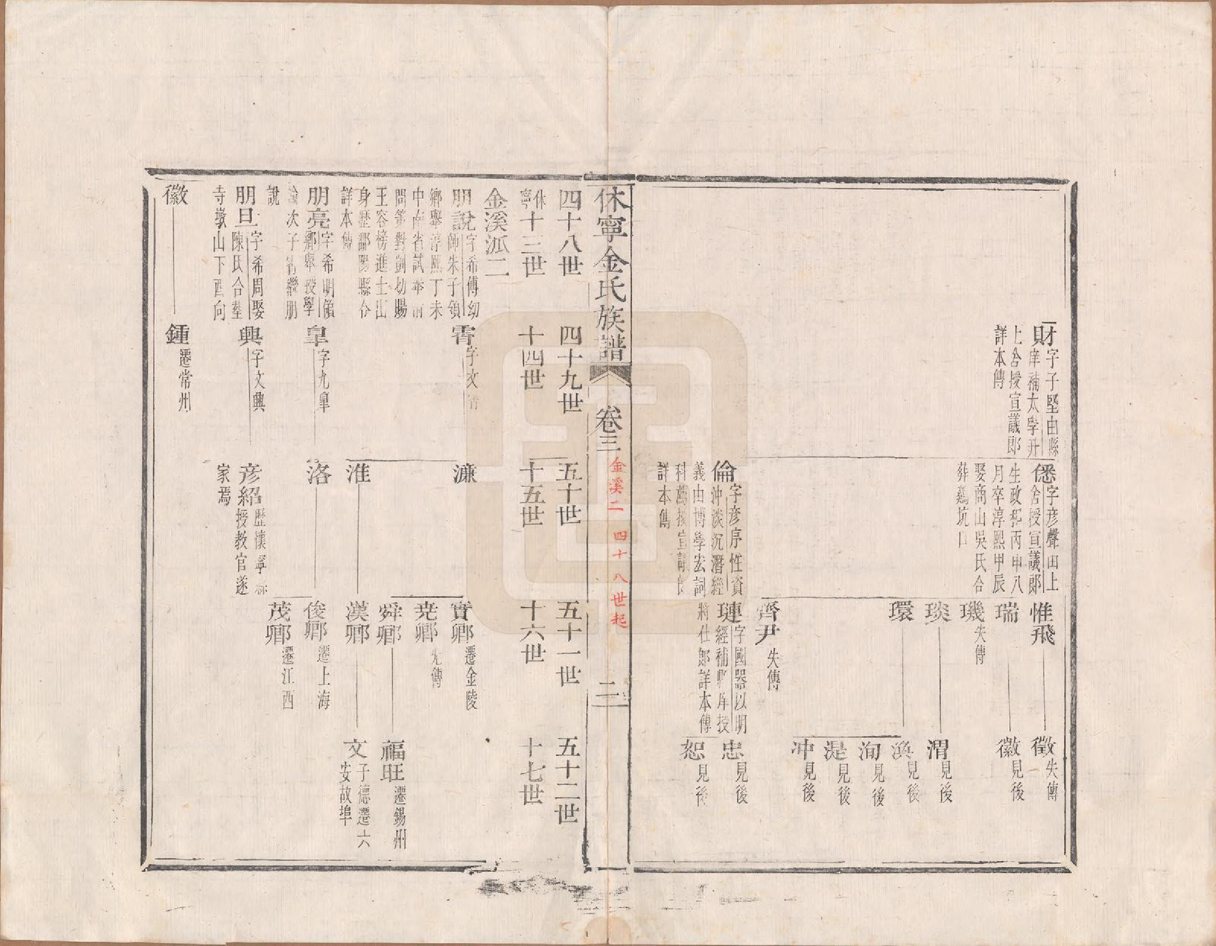 GTJP0728.金.安徽休宁.休宁金氏族谱二十六卷.清乾隆十三年（1748）_003.pdf_第2页
