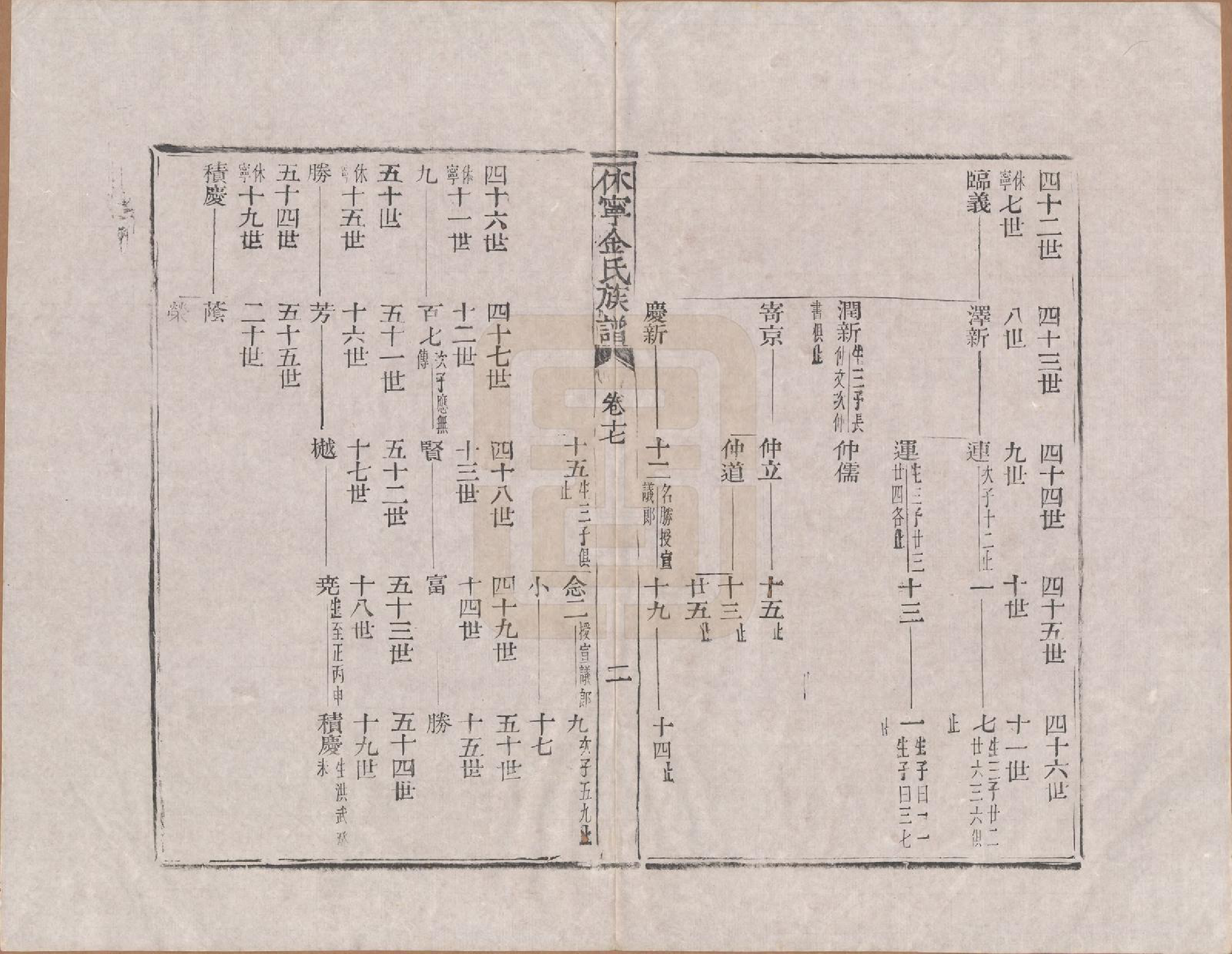 GTJP0728.金.安徽休宁.休宁金氏族谱二十六卷.清乾隆十三年（1748）_017.pdf_第2页