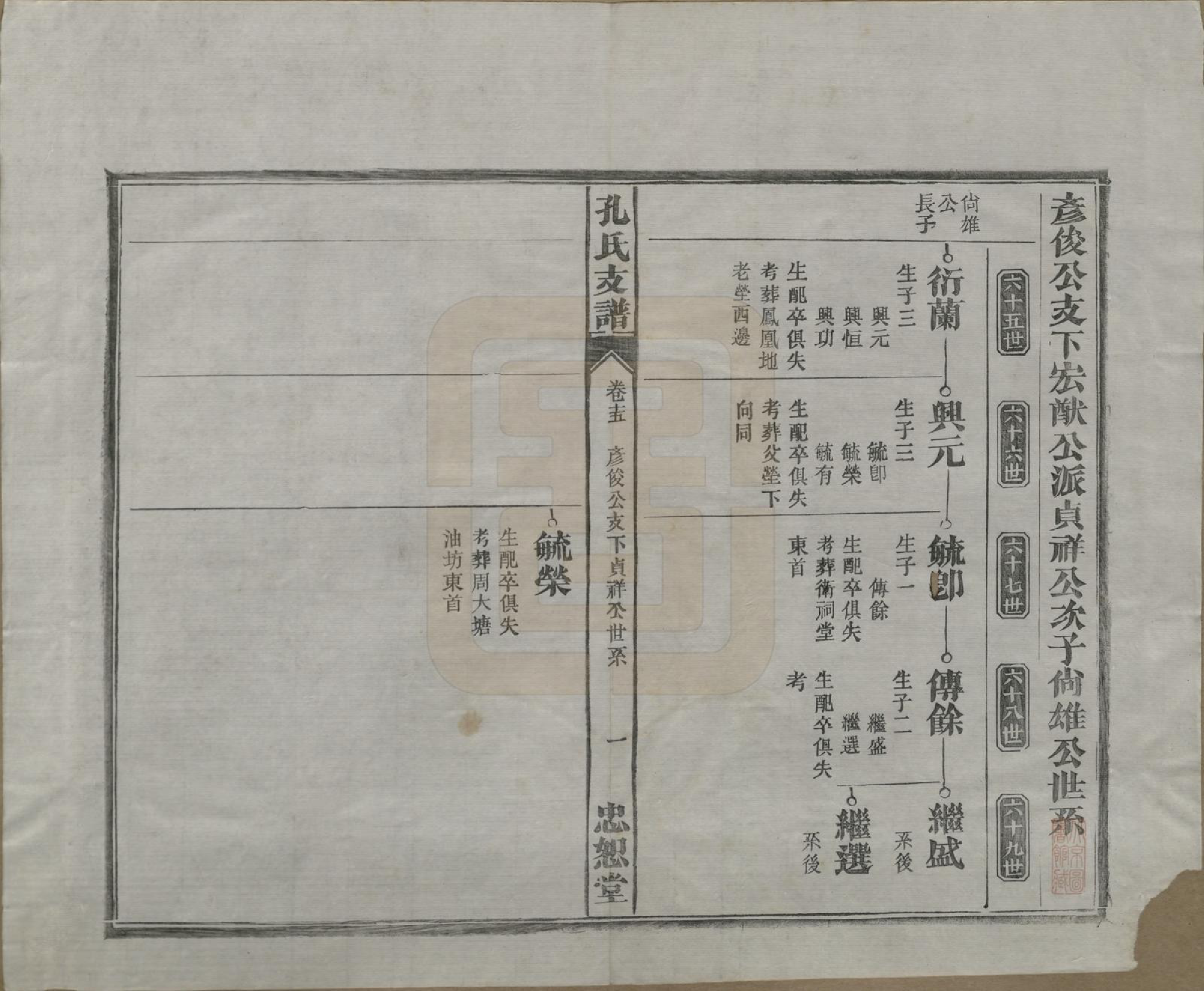 GTJP0742.孔.安徽合肥.肥南孔氏支谱十九卷卷首二卷.民国五年(1916)_015.pdf_第2页