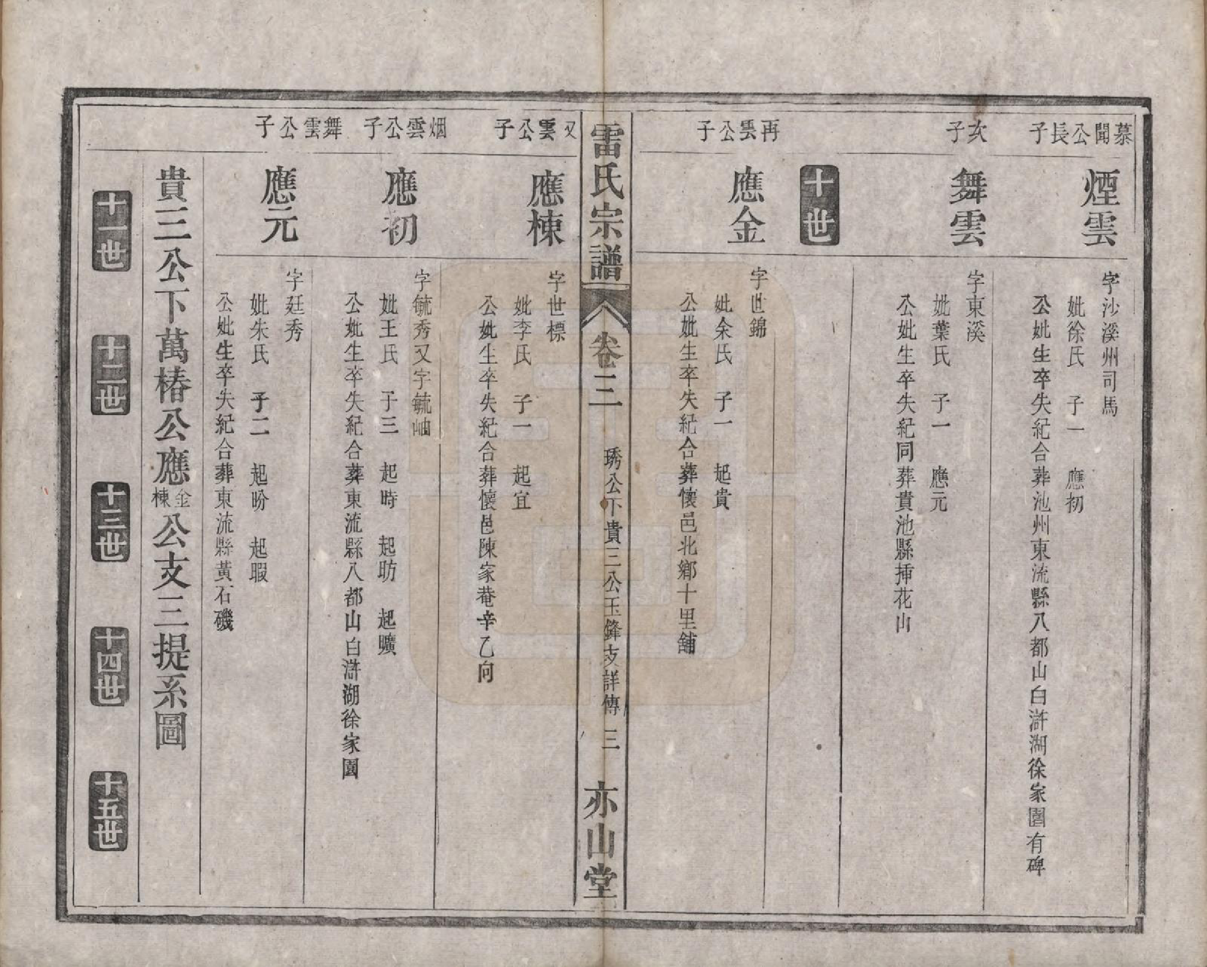 GTJP0762.雷.安徽.雷氏宗谱二十八卷首二卷末一卷.清光绪十三年（1887）_003.pdf_第3页