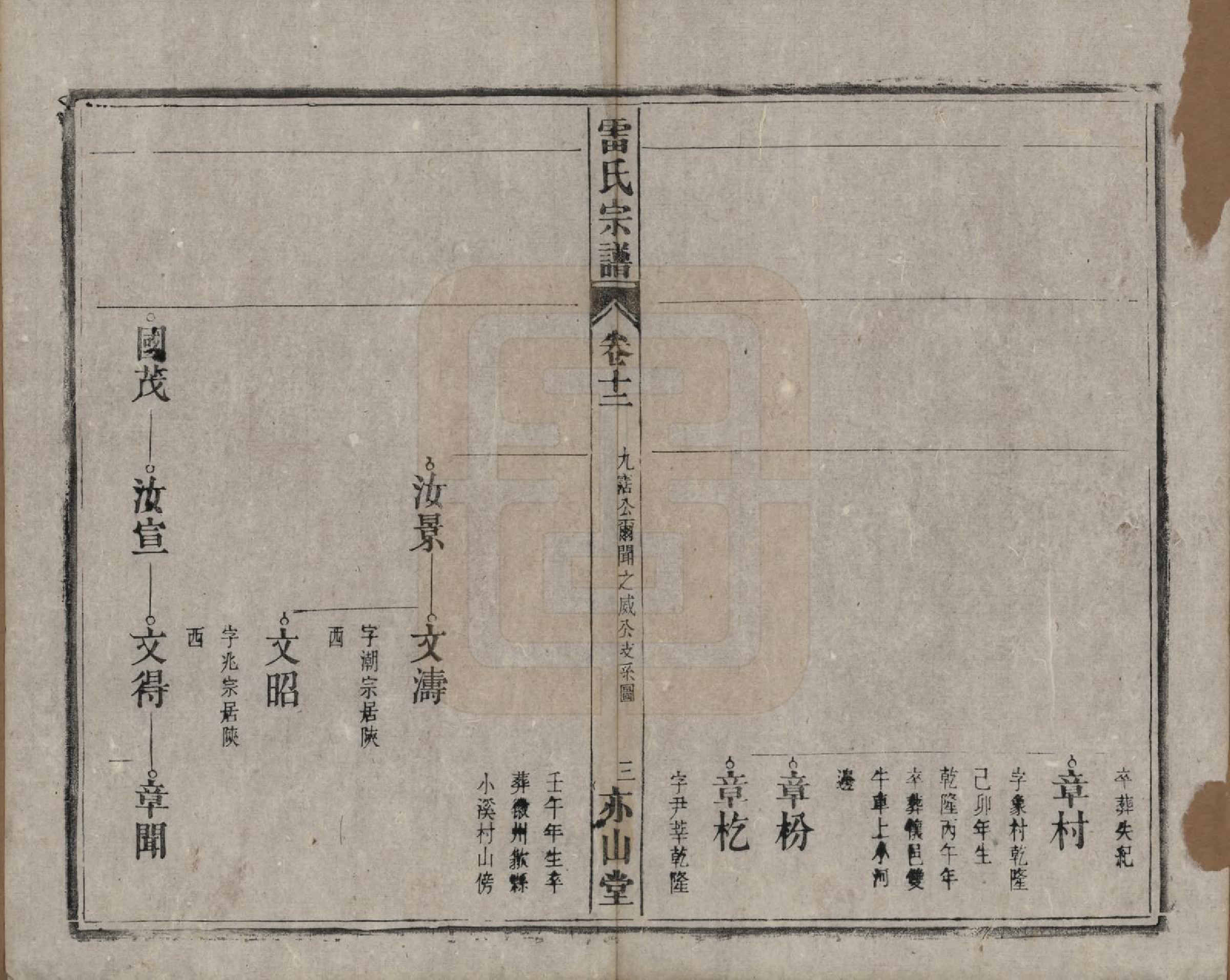 GTJP0762.雷.安徽.雷氏宗谱二十八卷首二卷末一卷.清光绪十三年（1887）_012.pdf_第3页