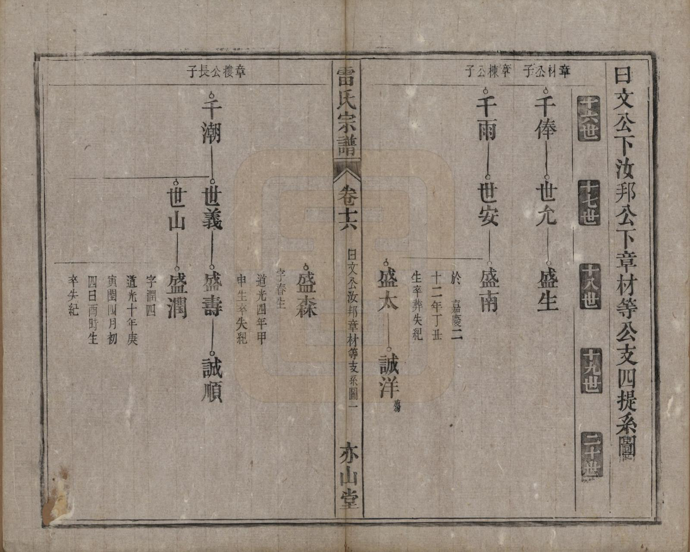 GTJP0762.雷.安徽.雷氏宗谱二十八卷首二卷末一卷.清光绪十三年（1887）_016.pdf_第1页