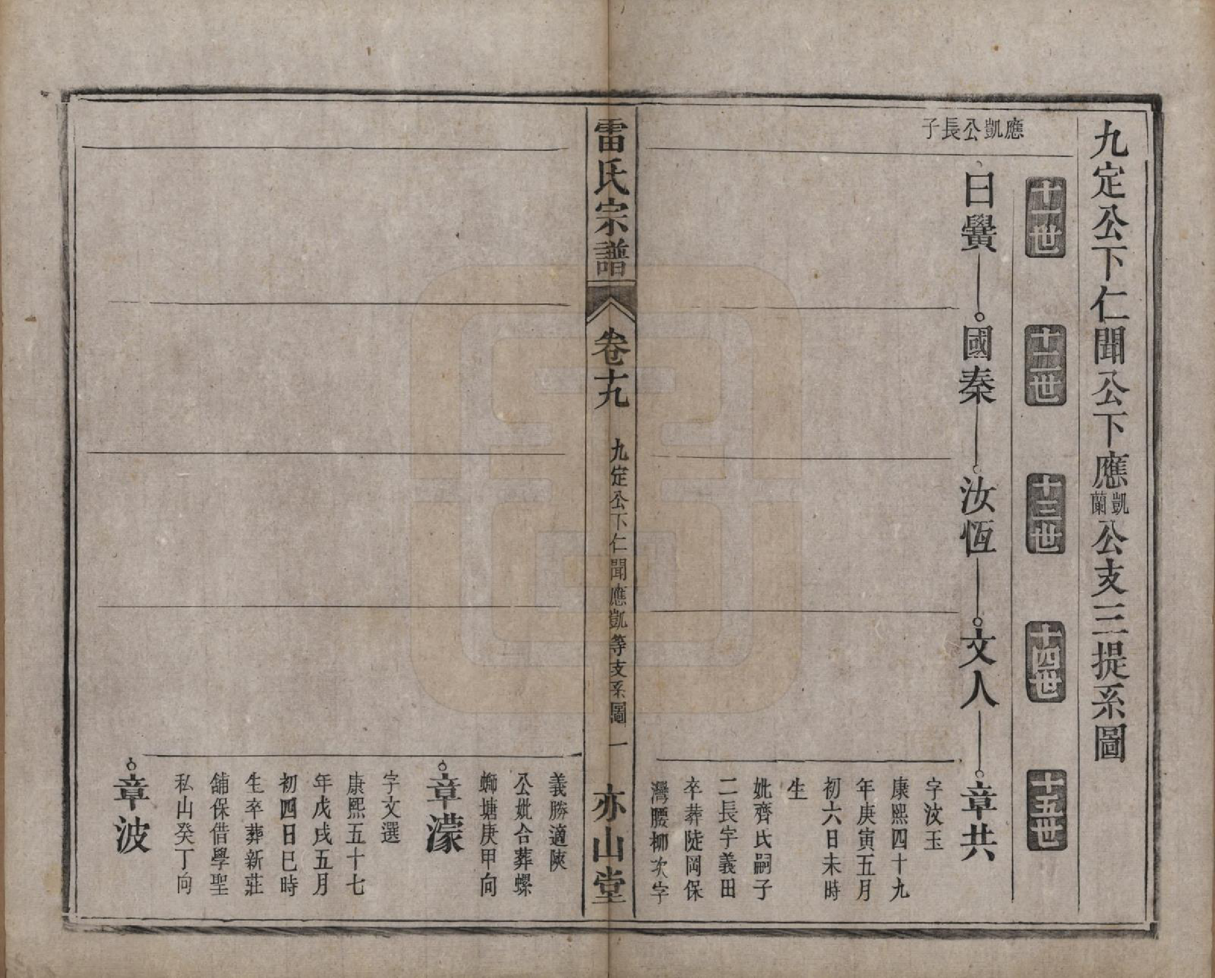 GTJP0762.雷.安徽.雷氏宗谱二十八卷首二卷末一卷.清光绪十三年（1887）_019.pdf_第1页