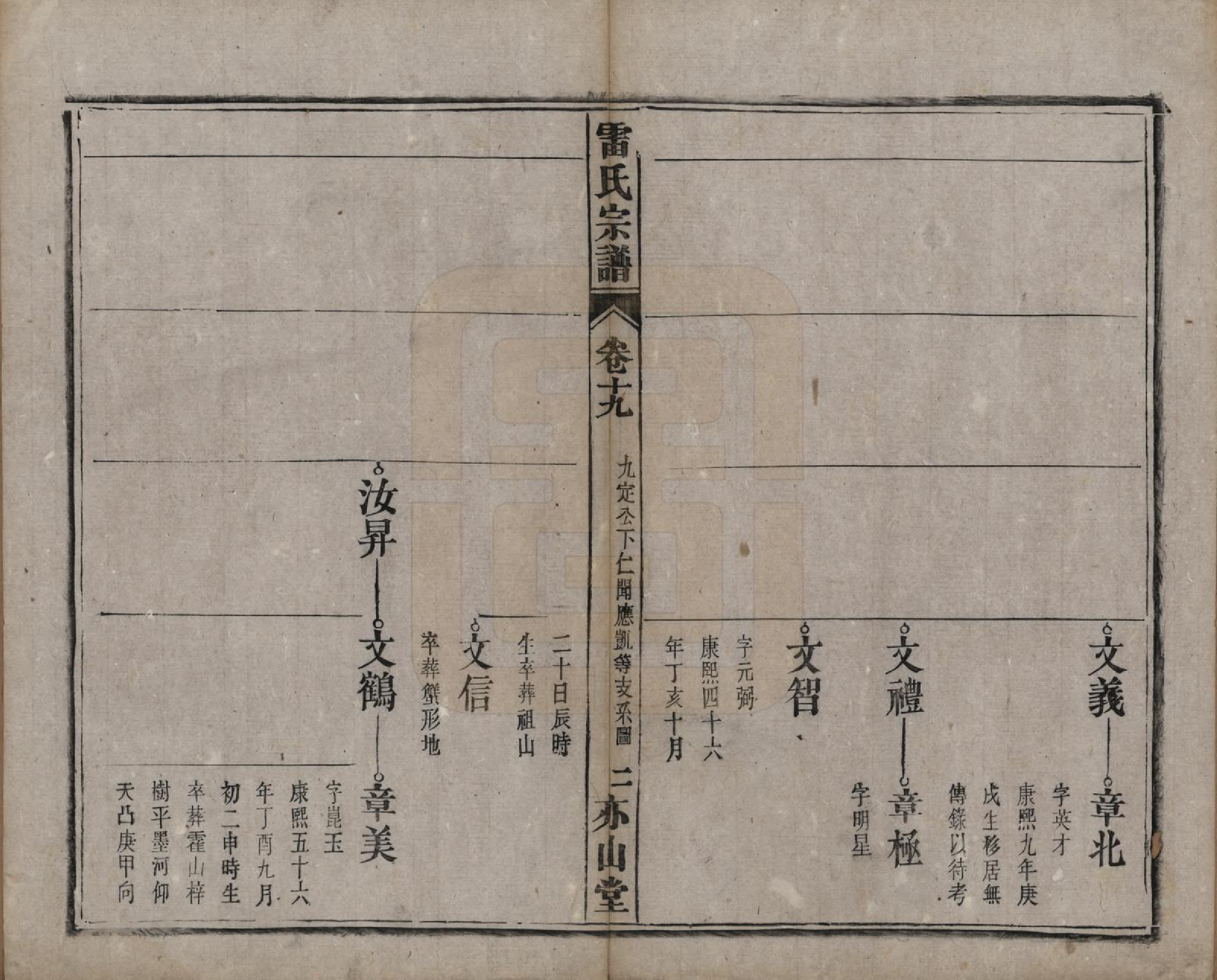 GTJP0762.雷.安徽.雷氏宗谱二十八卷首二卷末一卷.清光绪十三年（1887）_019.pdf_第2页